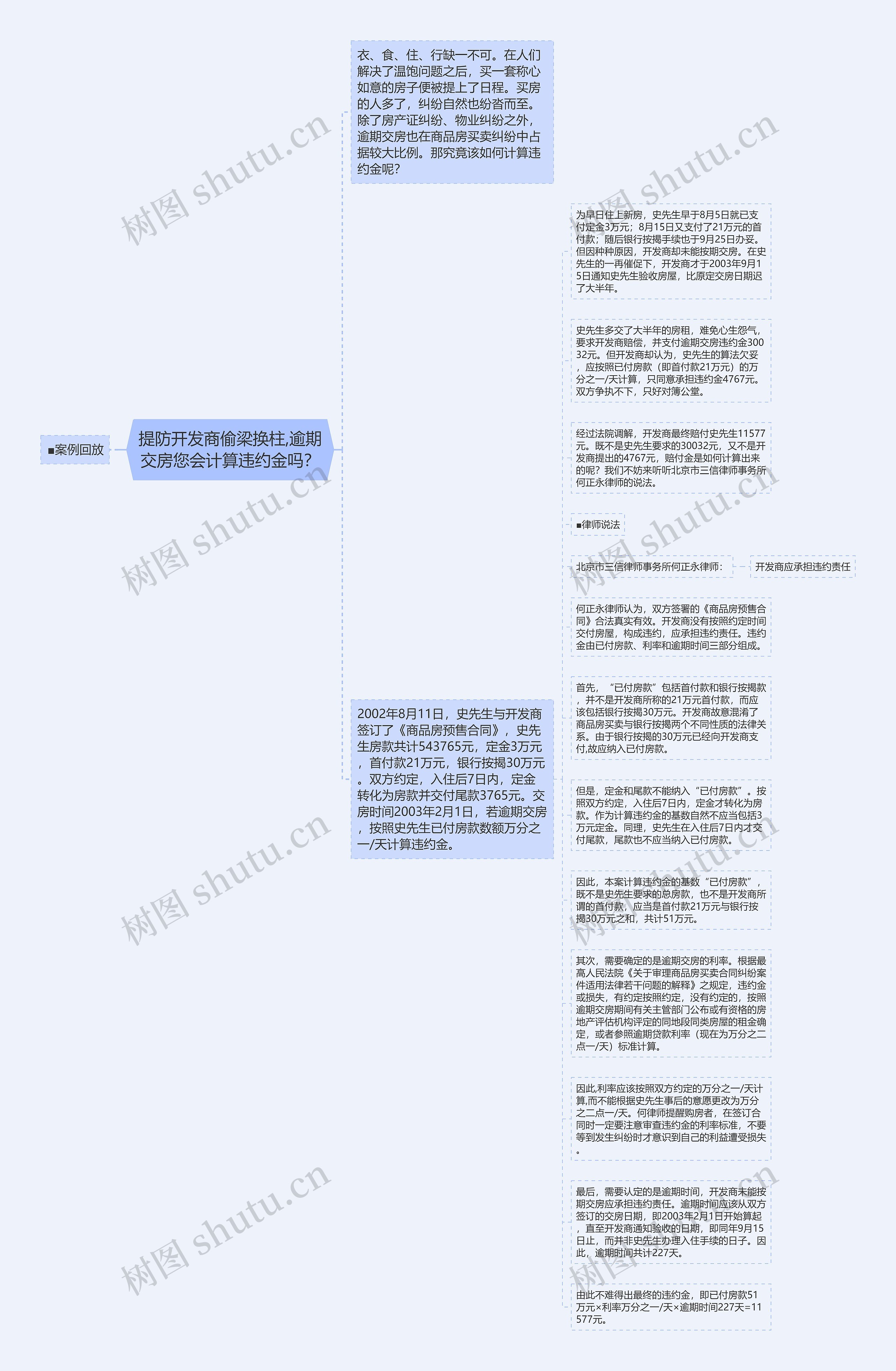 提防开发商偷梁换柱,逾期交房您会计算违约金吗？