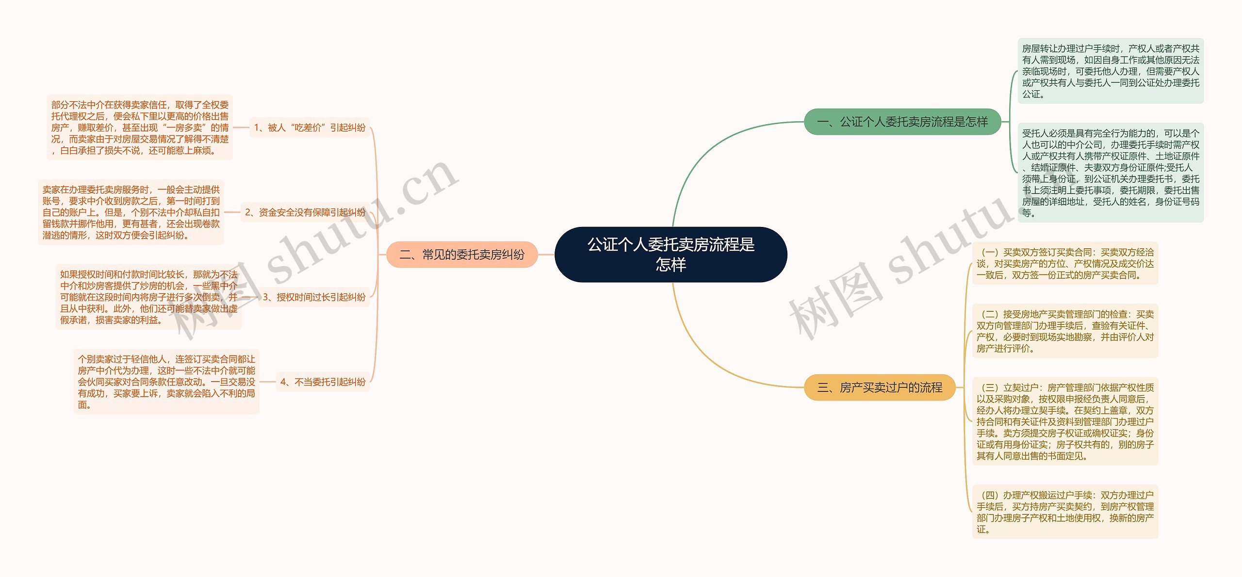 公证个人委托卖房流程是怎样 公证个人委托卖房流程是怎样
