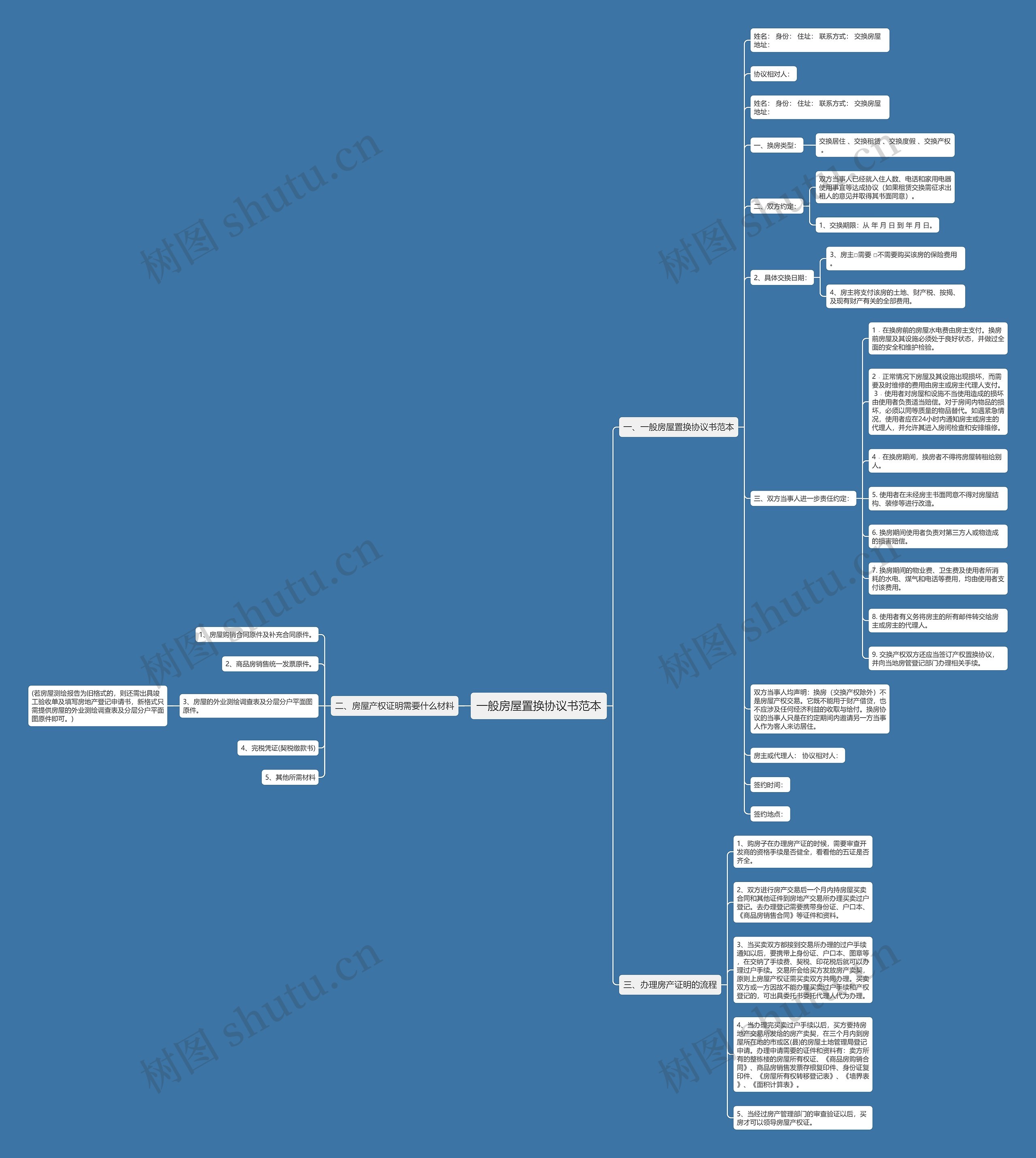 一般房屋置换协议书范本思维导图