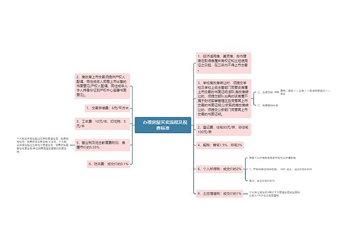 　办理房屋买卖流程及税费标准