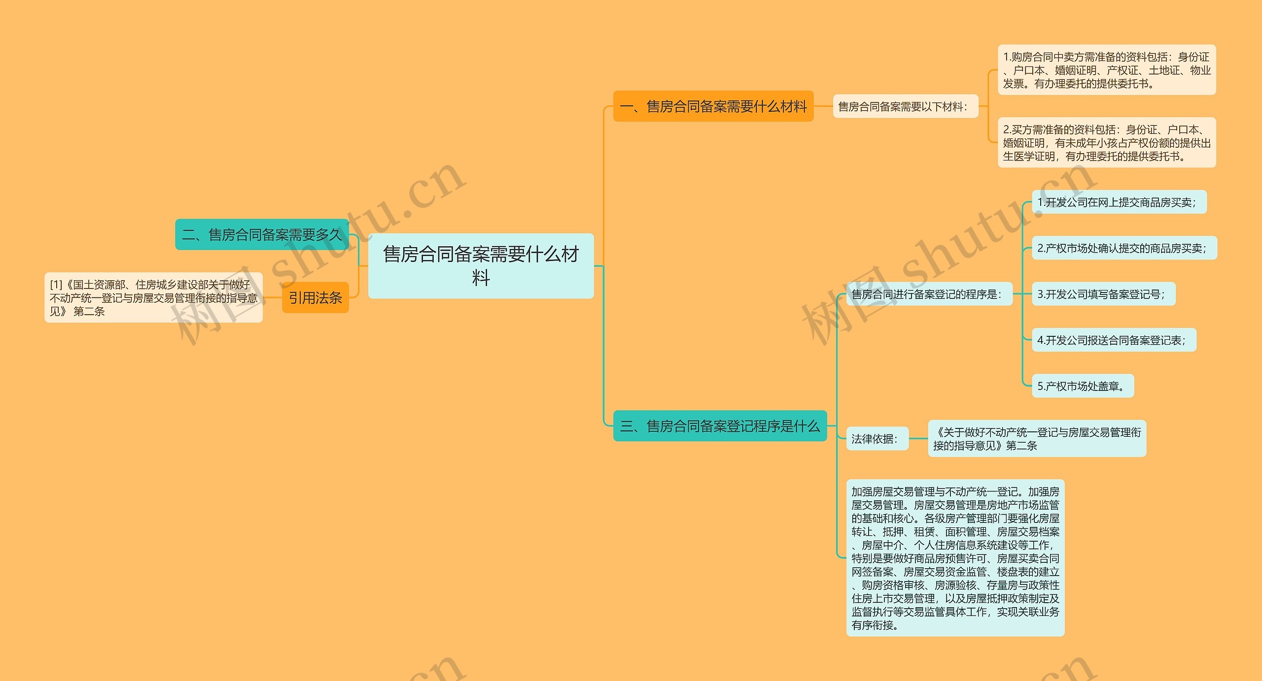 售房合同备案需要什么材料