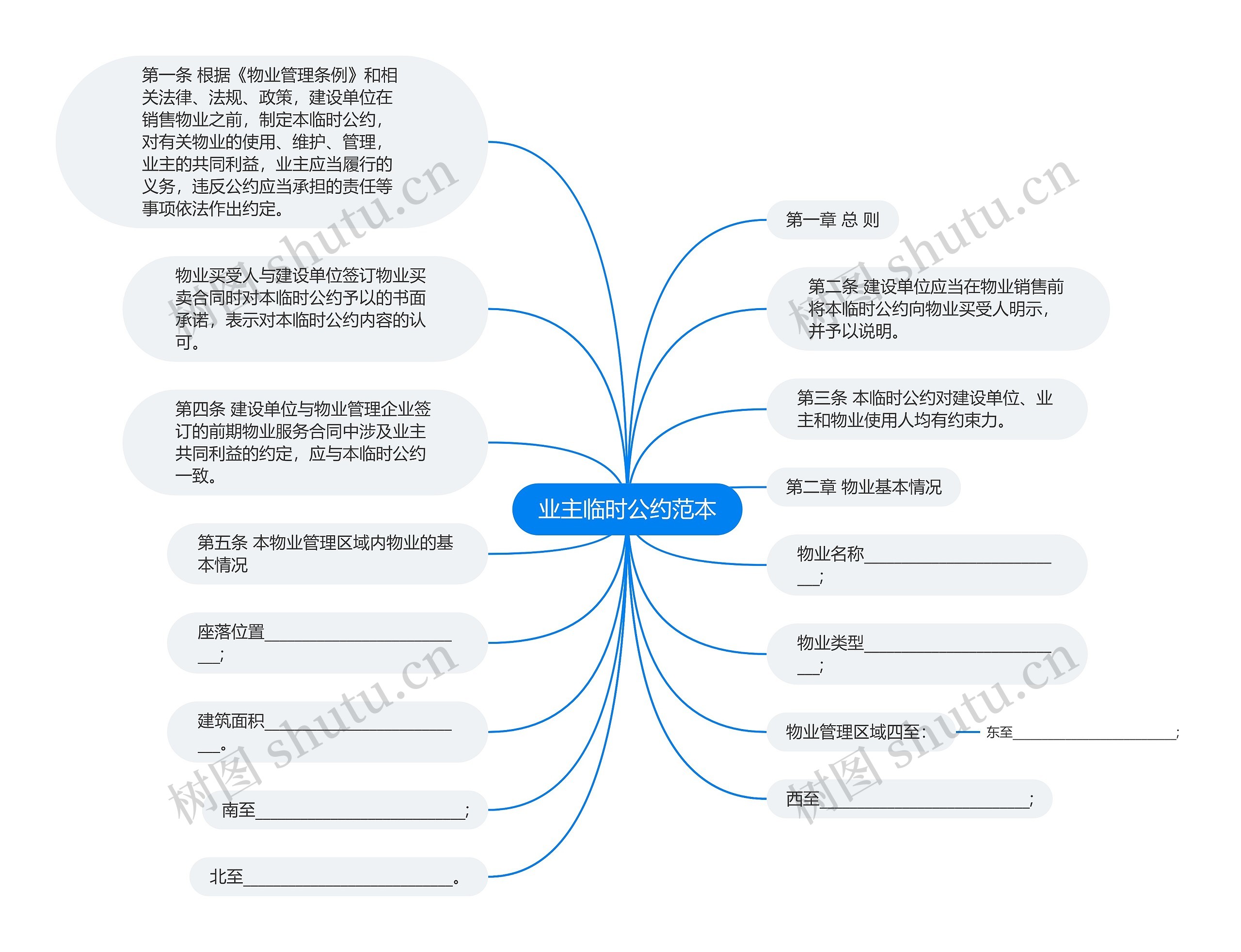 业主临时公约范本思维导图