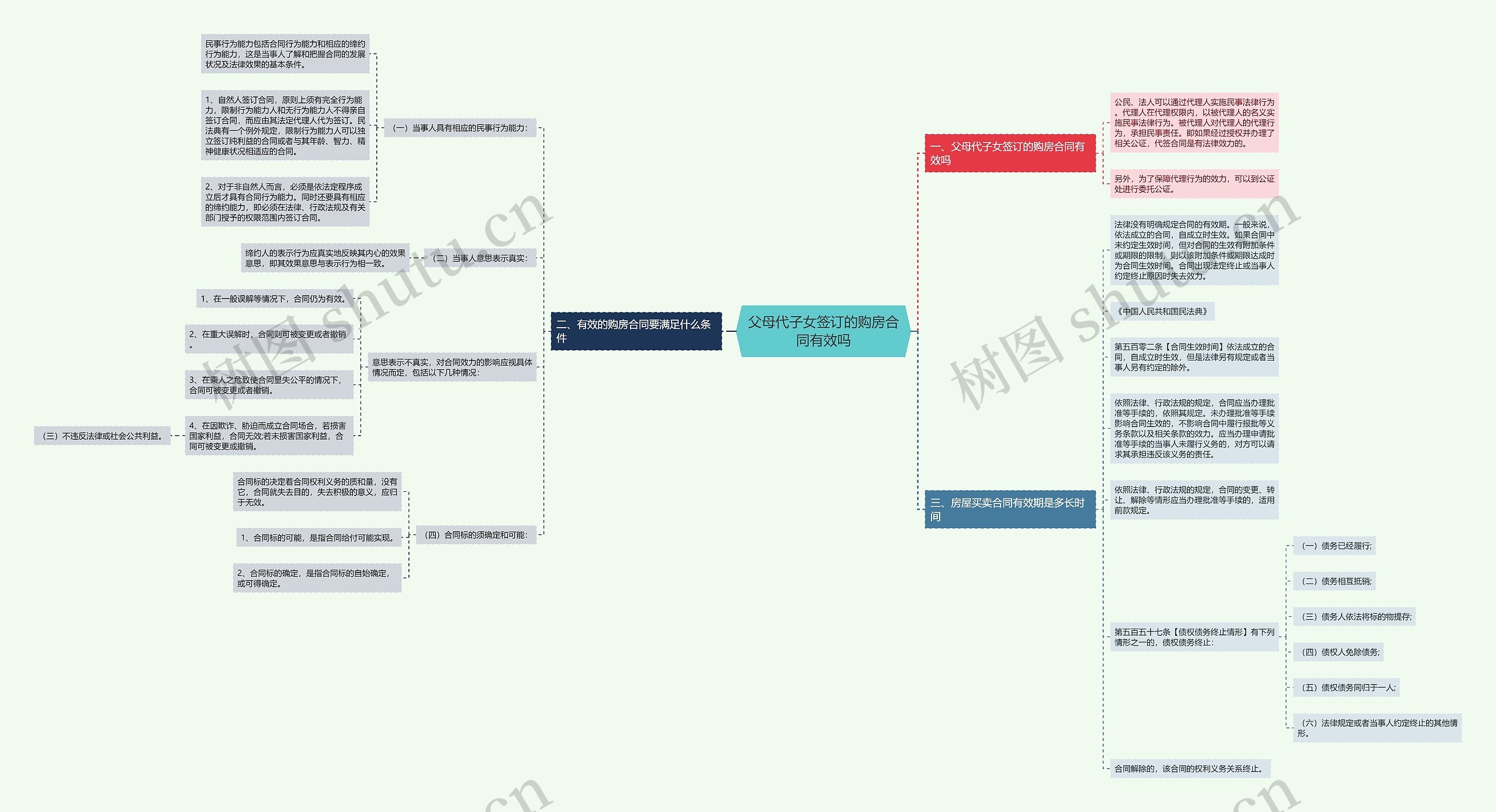 父母代子女签订的购房合同有效吗 父母代子女签订的购房合同有效吗