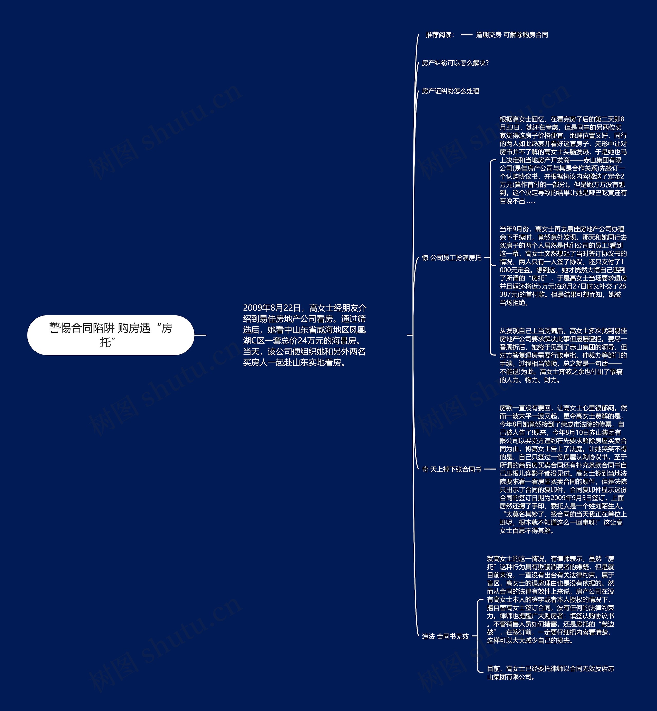 警惕合同陷阱 购房遇“房托”思维导图