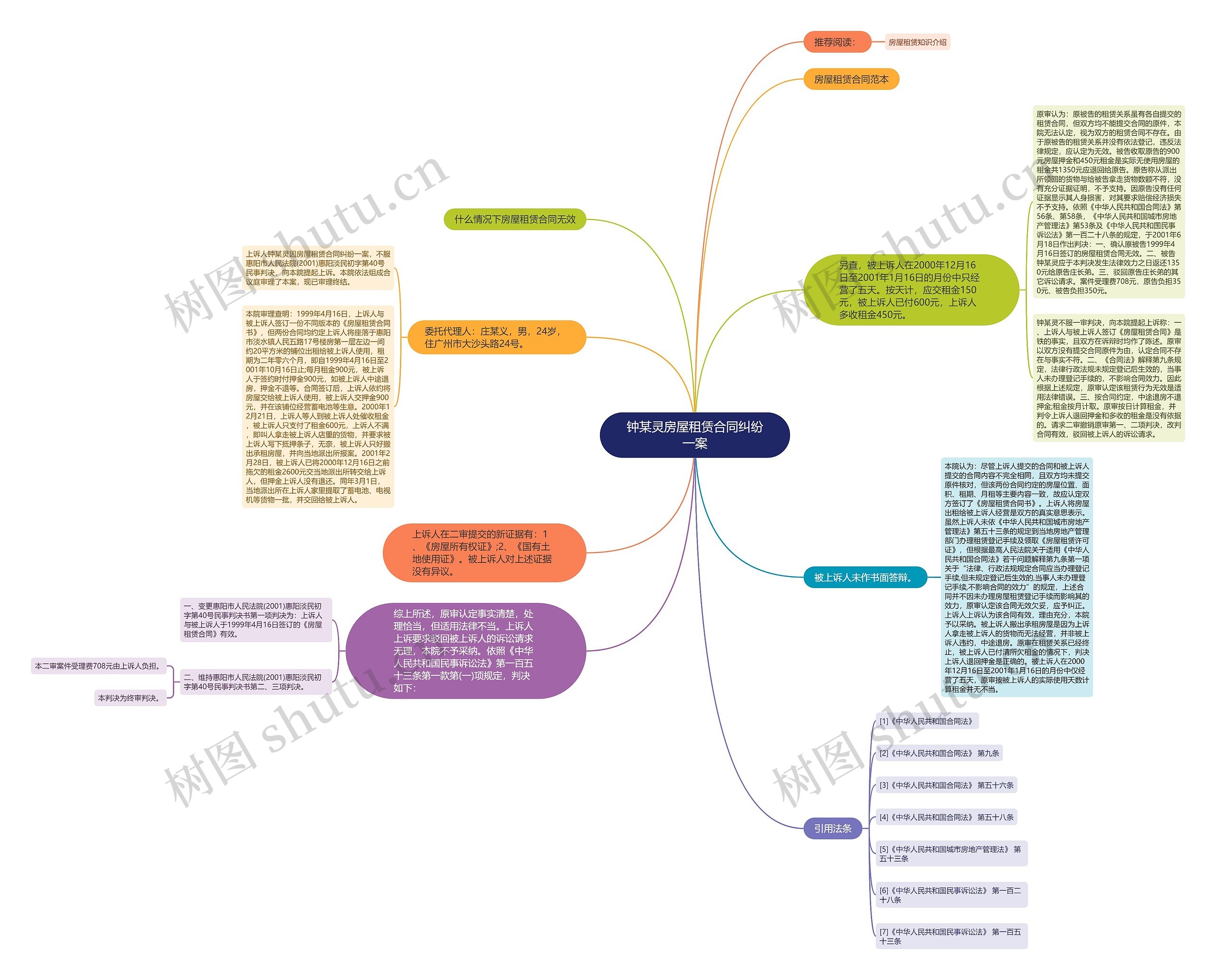 钟某灵房屋租赁合同纠纷一案思维导图