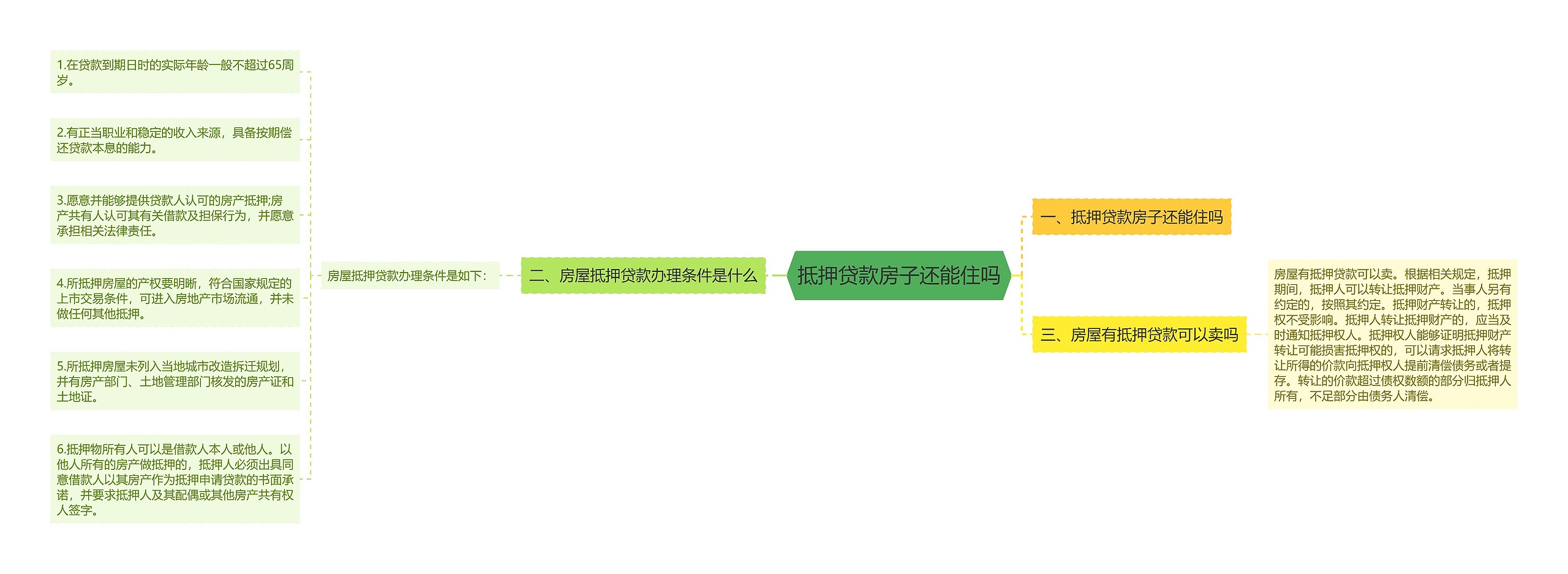 抵押贷款房子还能住吗