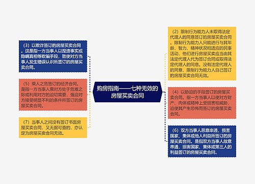 购房指南——七种无效的房屋买卖合同