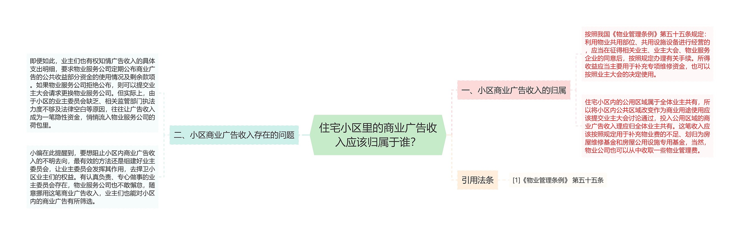 住宅小区里的商业广告收入应该归属于谁？