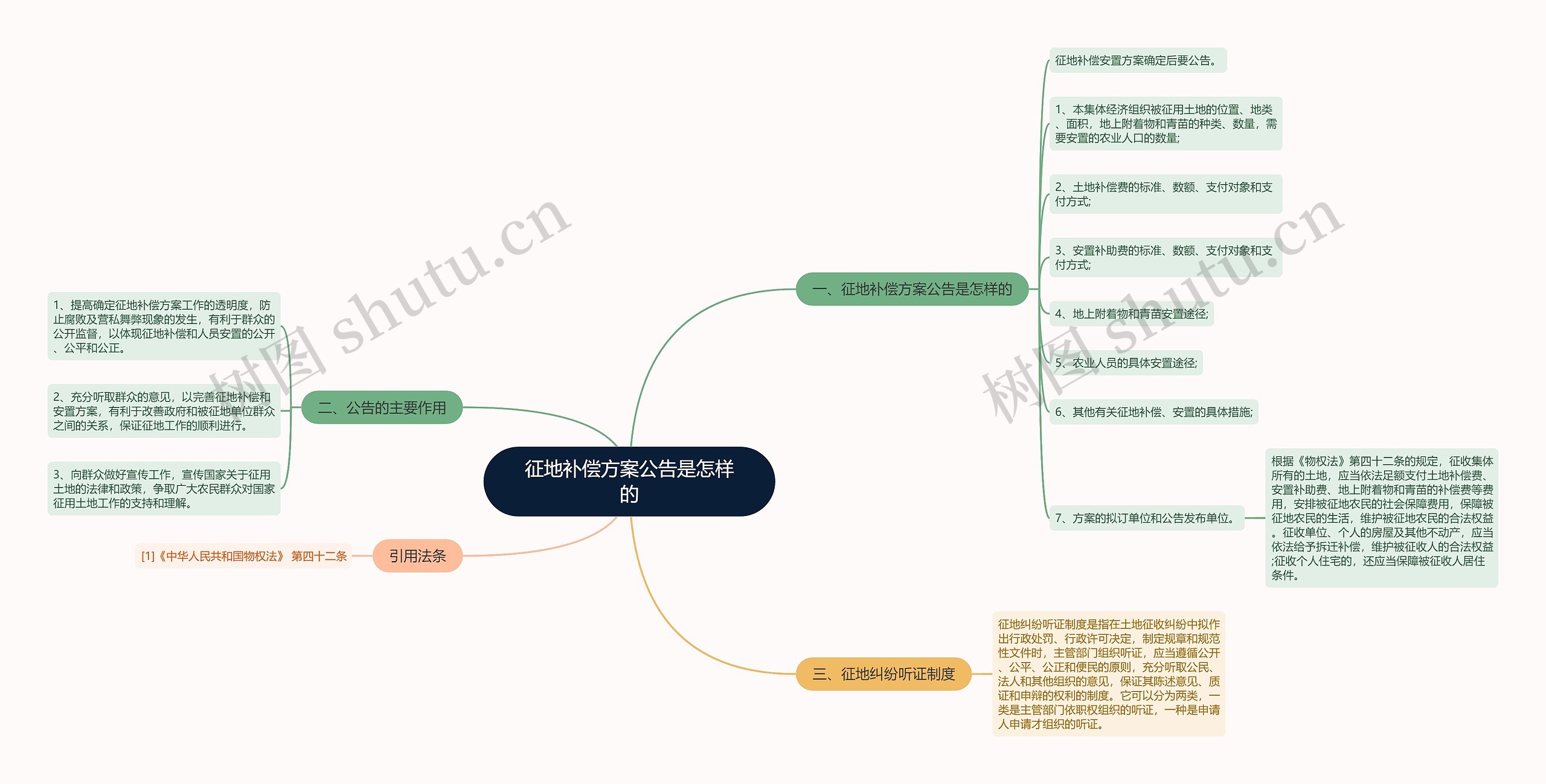 征地补偿方案公告是怎样的思维导图