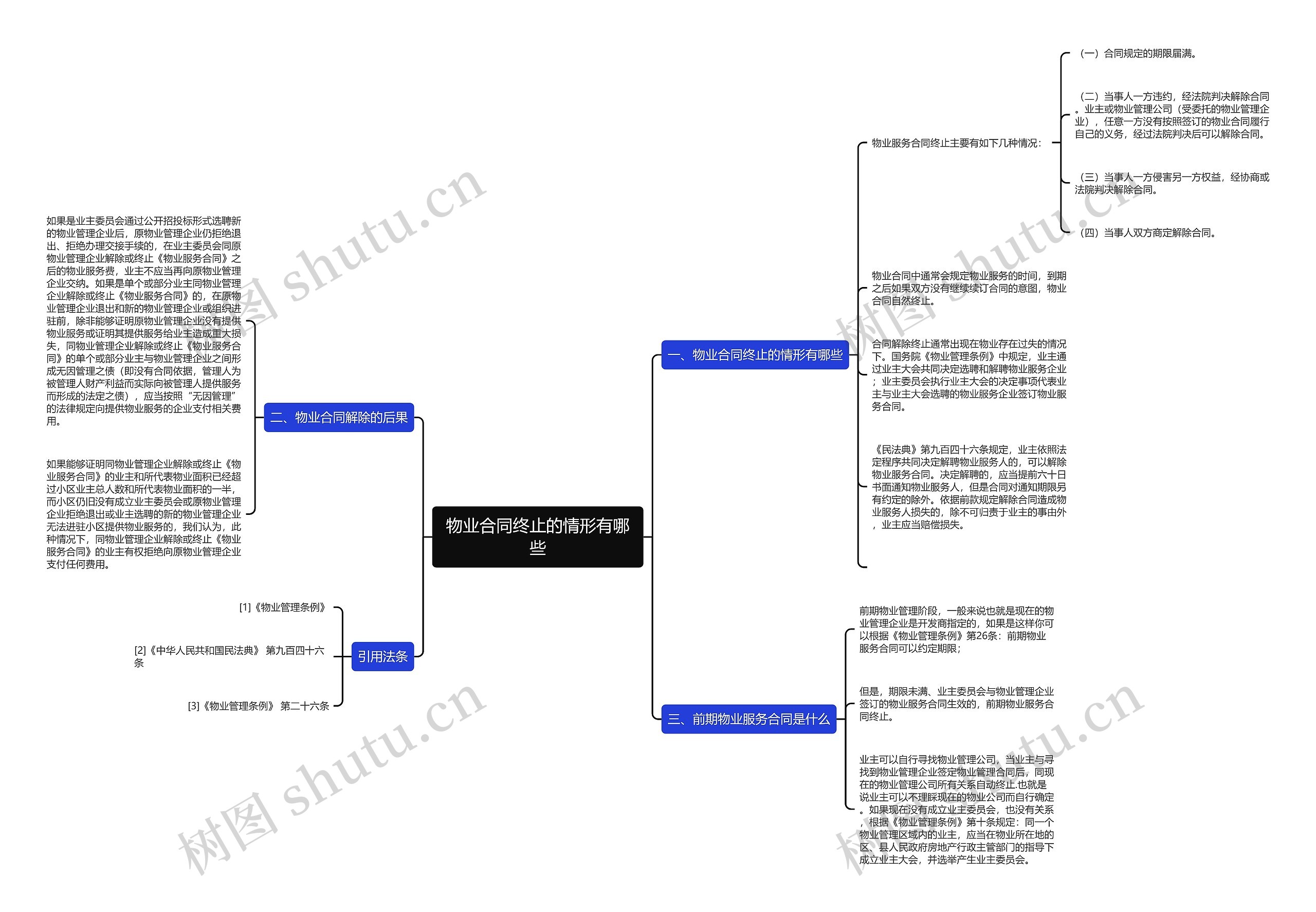 物业合同终止的情形有哪些思维导图