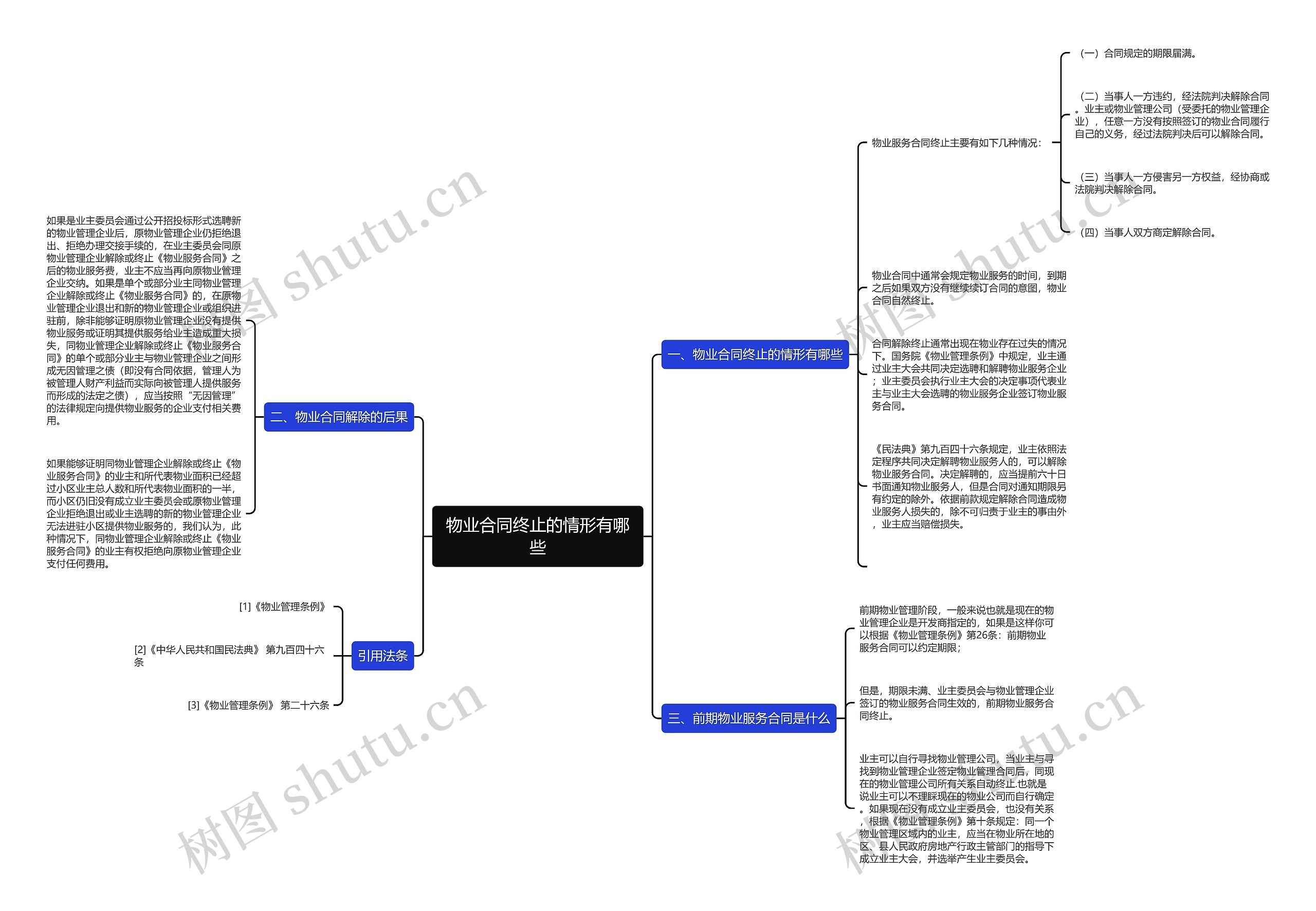 物业合同终止的情形有哪些 物业合同终止的情形有哪些