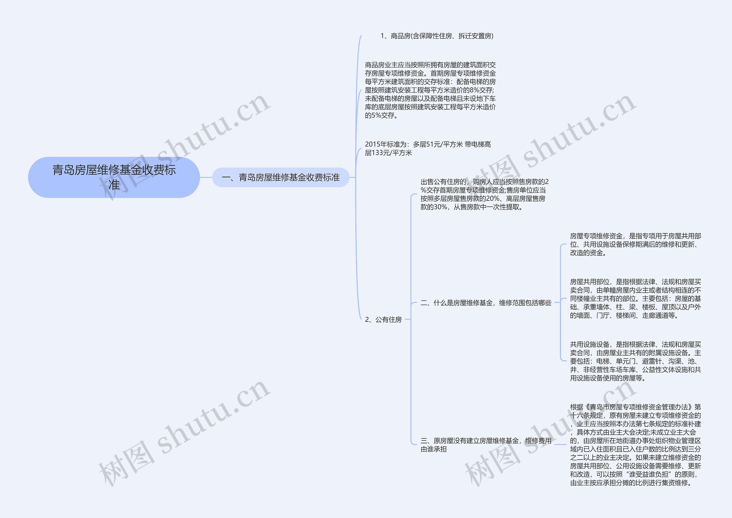 青岛房屋维修基金收费标准