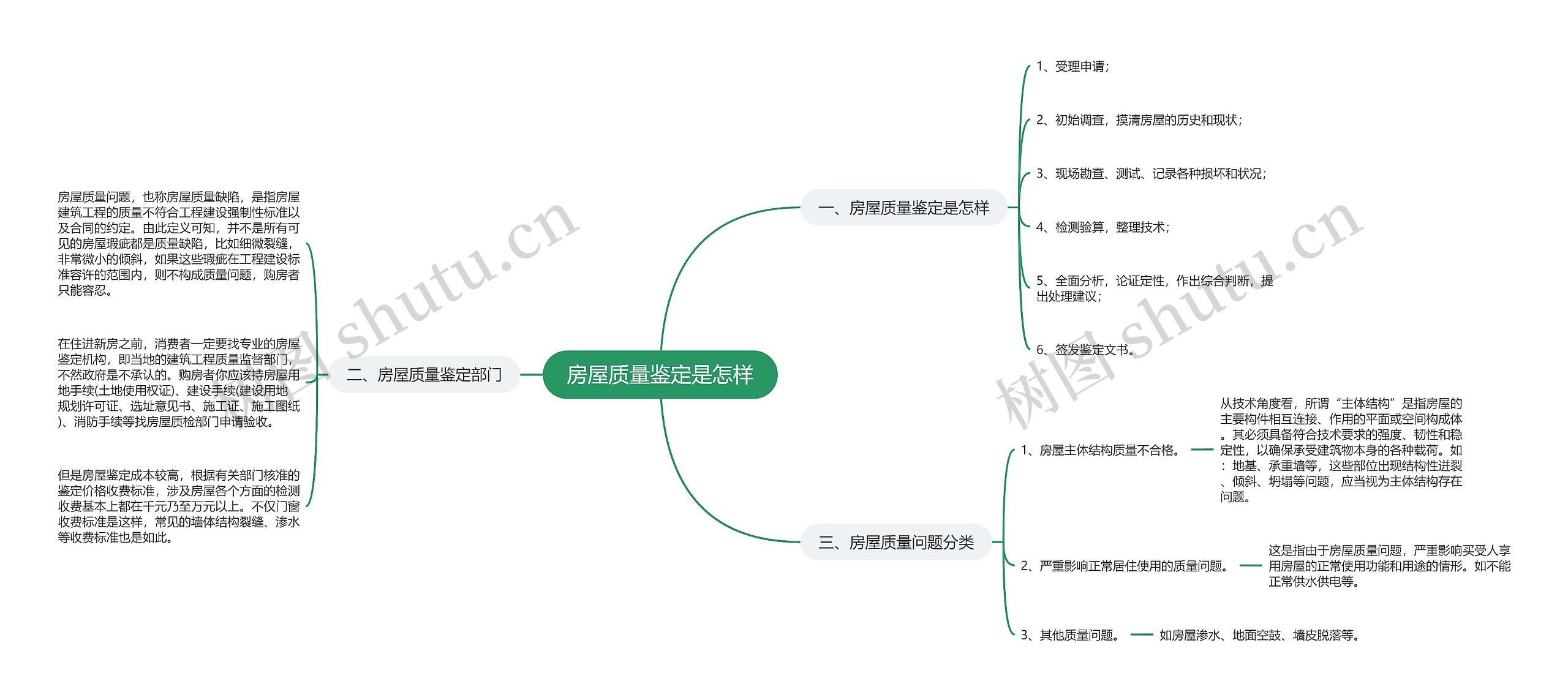 房屋质量鉴定是怎样