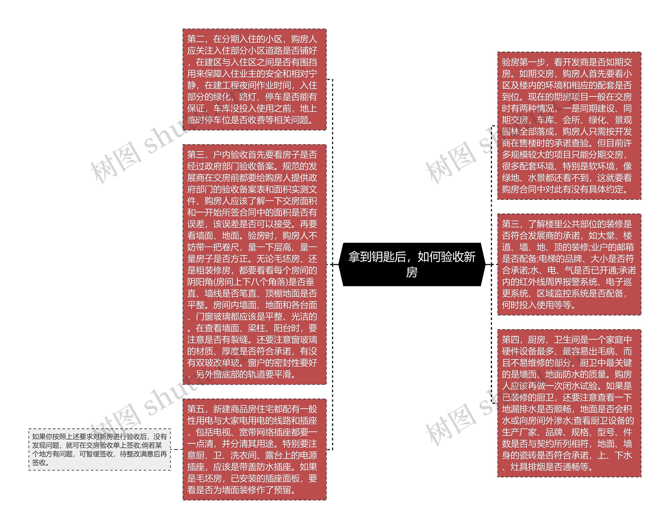 拿到钥匙后，如何验收新房思维导图