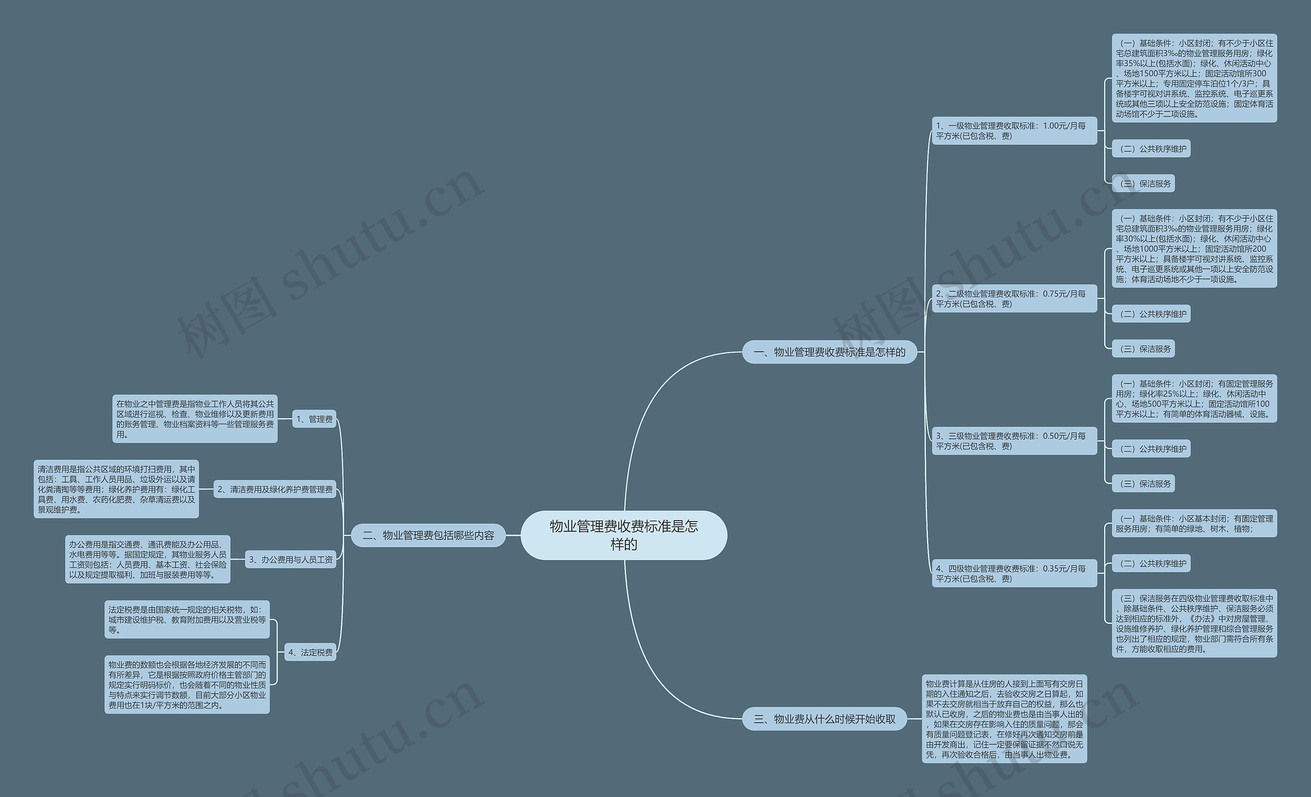 物业管理费收费标准是怎样的 物业管理费收费标准是怎样的