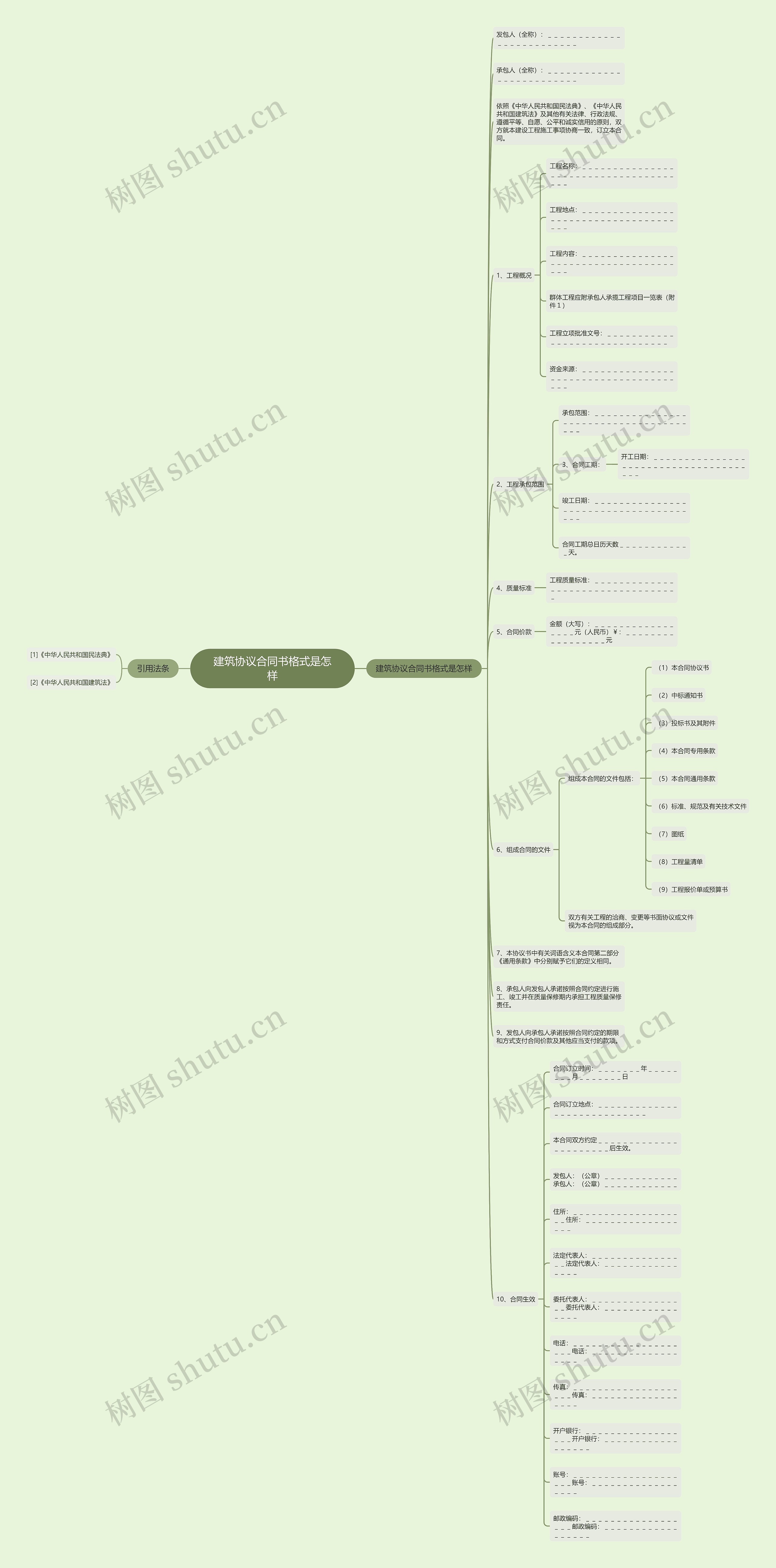 建筑协议合同书格式是怎样思维导图