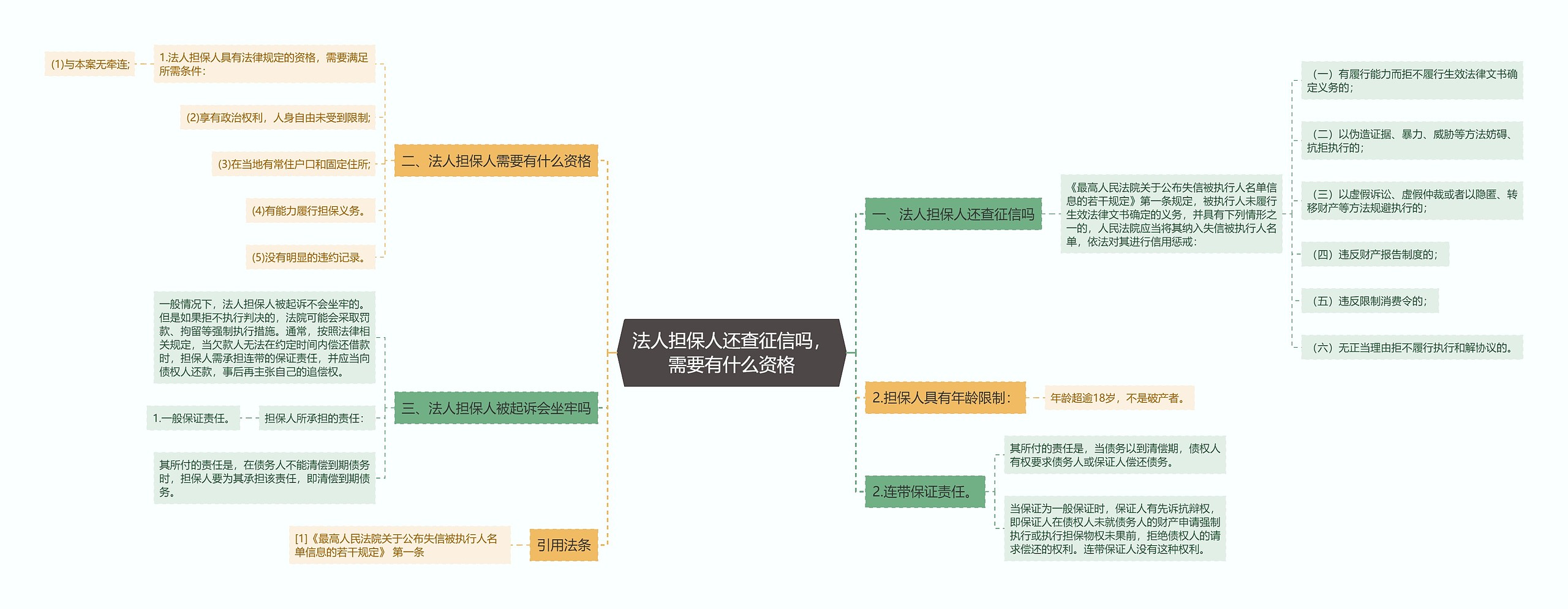 法人担保人还查征信吗，需要有什么资格