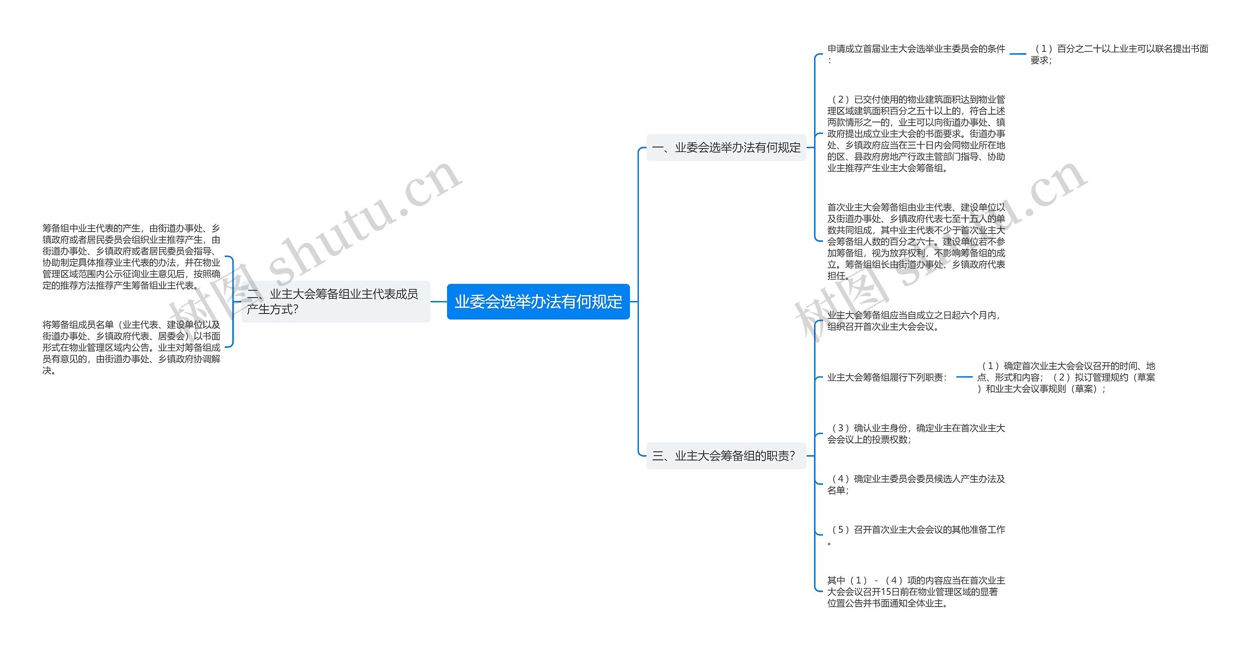 业委会选举办法有何规定