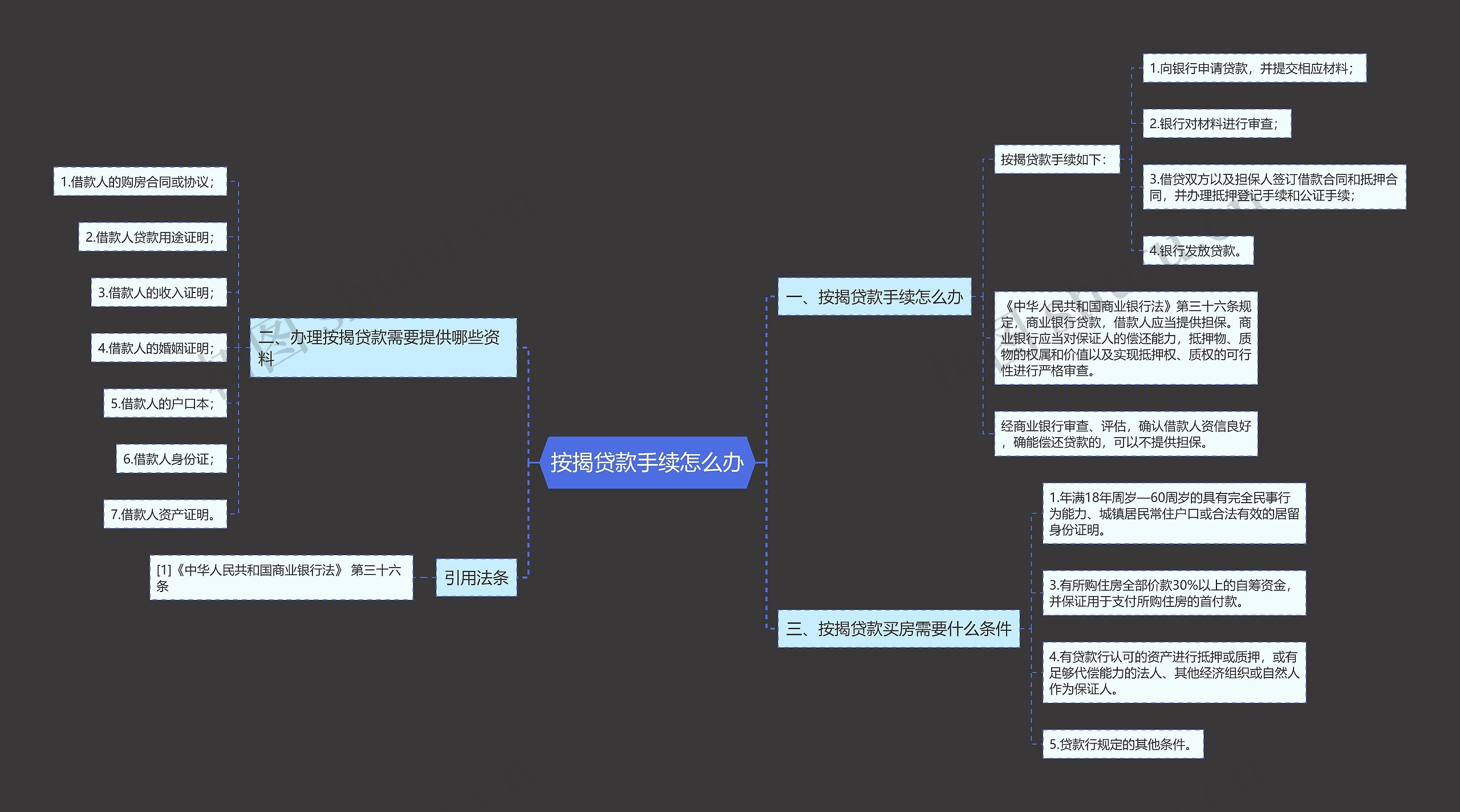 按揭贷款手续怎么办思维导图