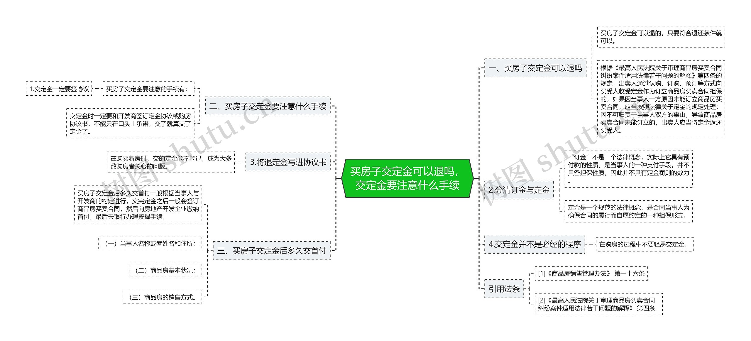 买房子交定金可以退吗，交定金要注意什么手续