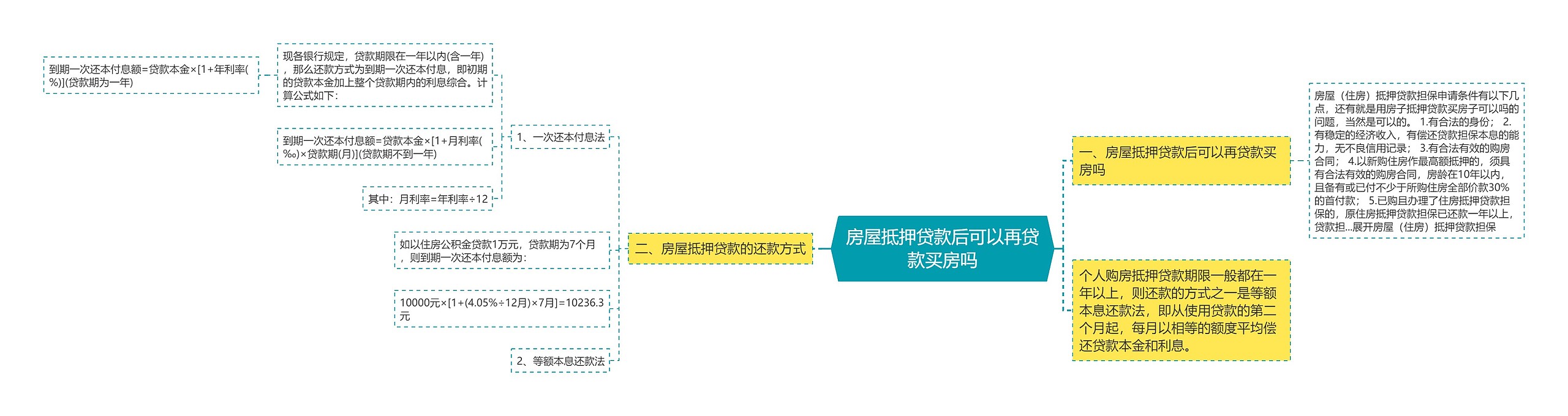 房屋抵押贷款后可以再贷款买房吗思维导图