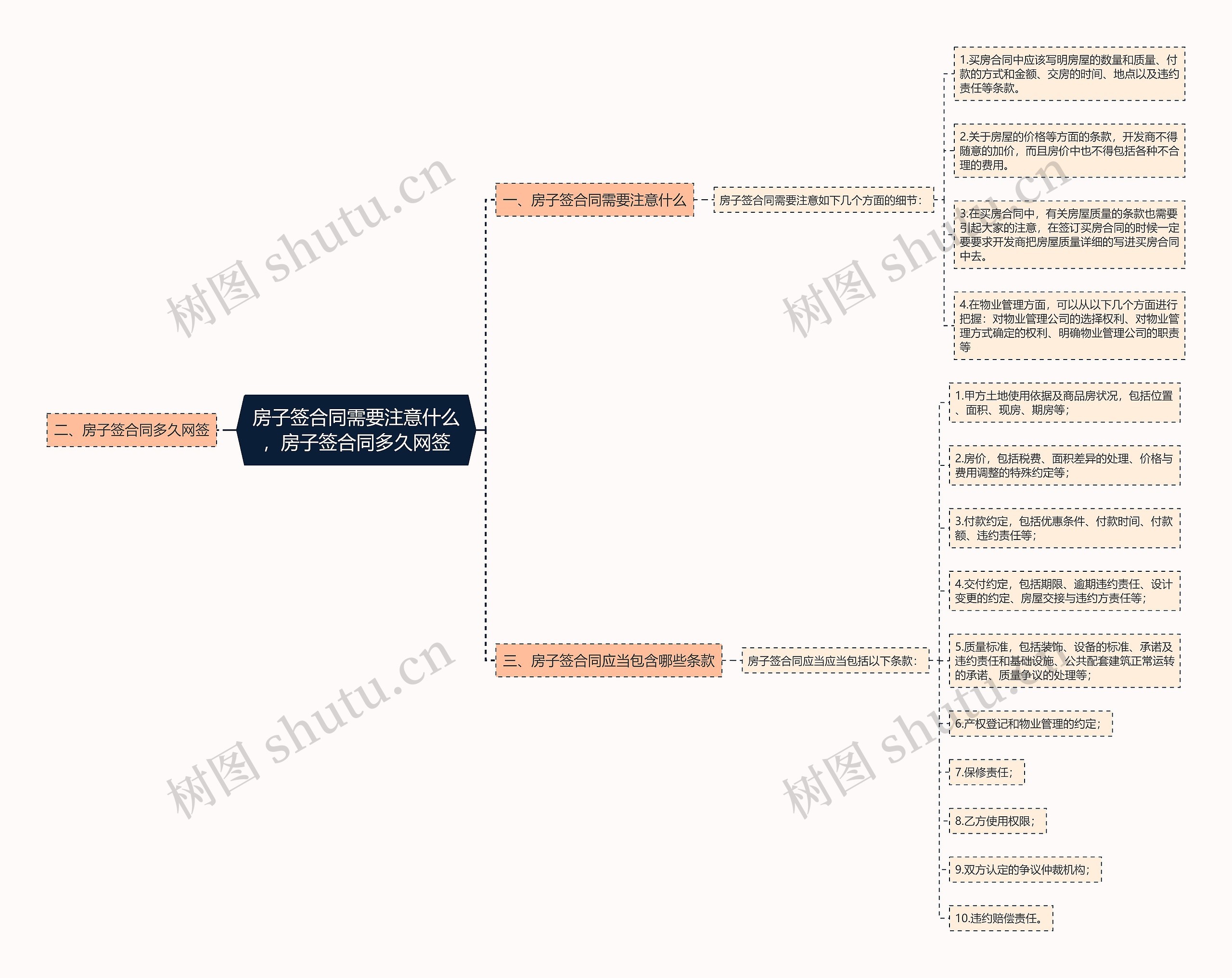 房子签合同需要注意什么,房子签合同多久网签 房子签合同需要注意什么,房子签合同多久网签