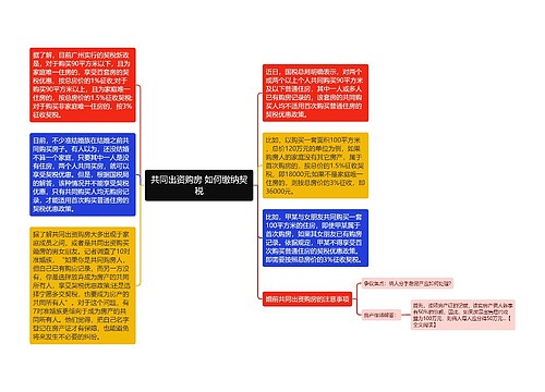 共同出资购房 如何缴纳契税