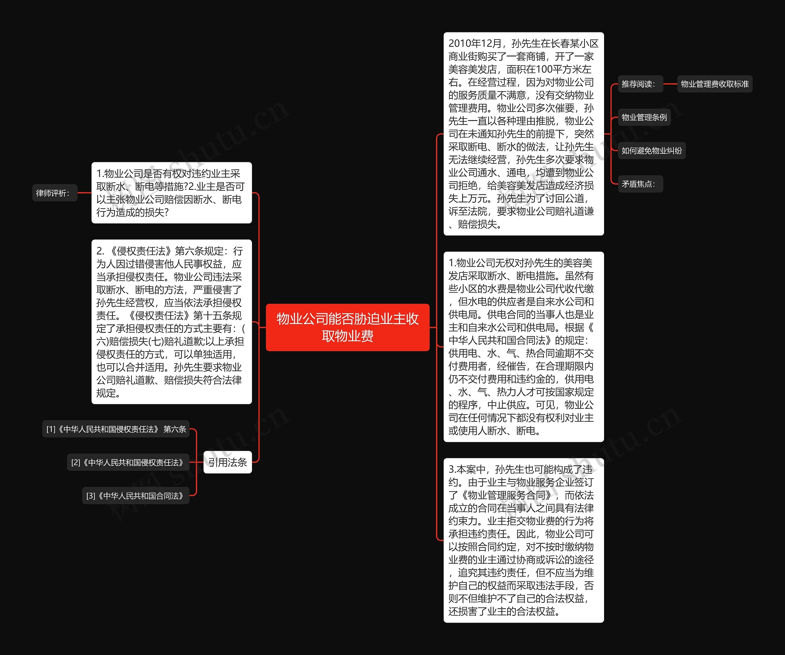 物业公司能否胁迫业主收取物业费思维导图