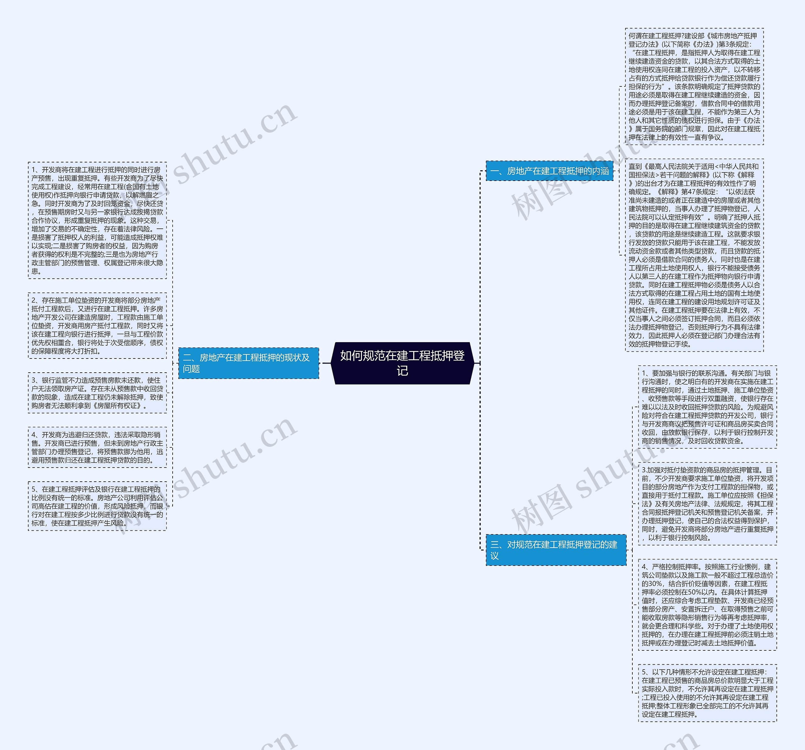 如何规范在建工程抵押登记思维导图