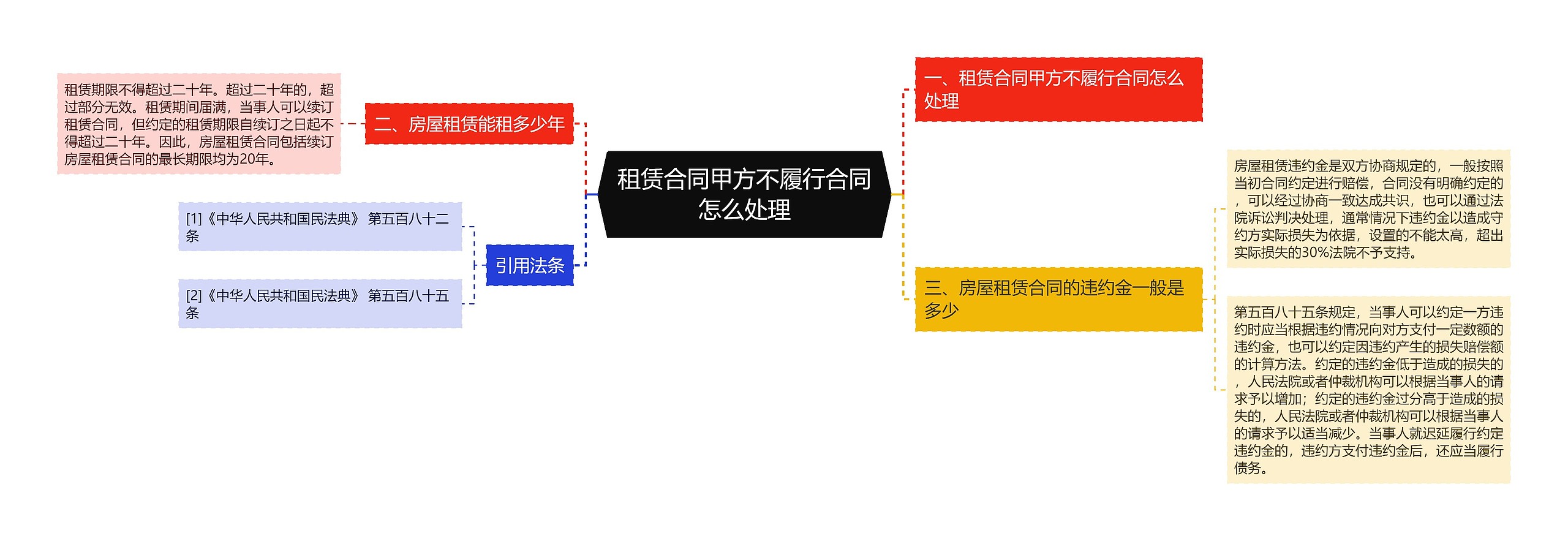 租赁合同甲方不履行合同怎么处理 租赁合同甲方不履行合同怎么处理
