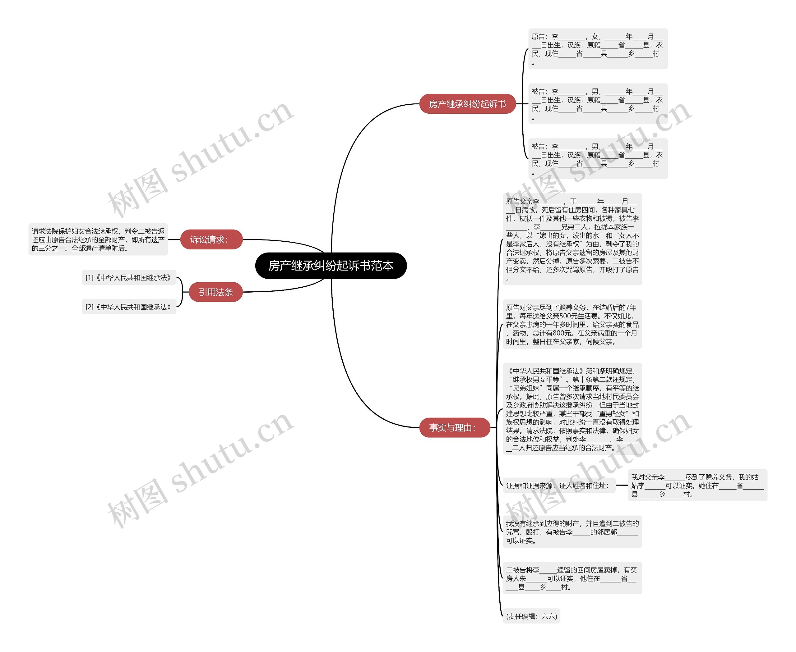 房产继承纠纷起诉书范本思维导图