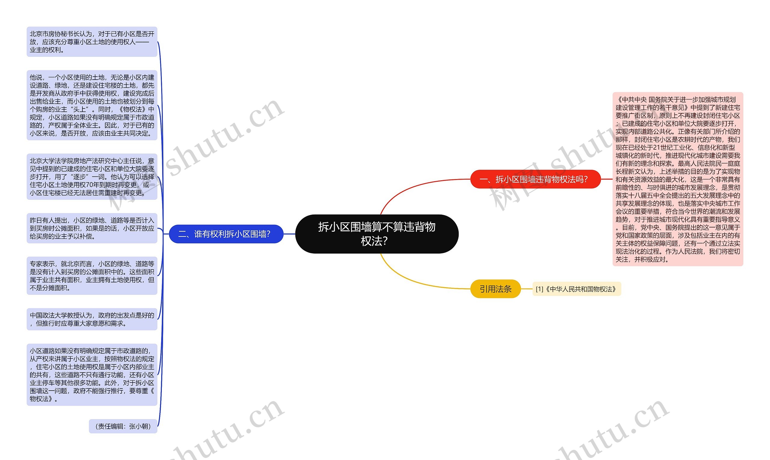 拆小区围墙算不算违背物权法？思维导图