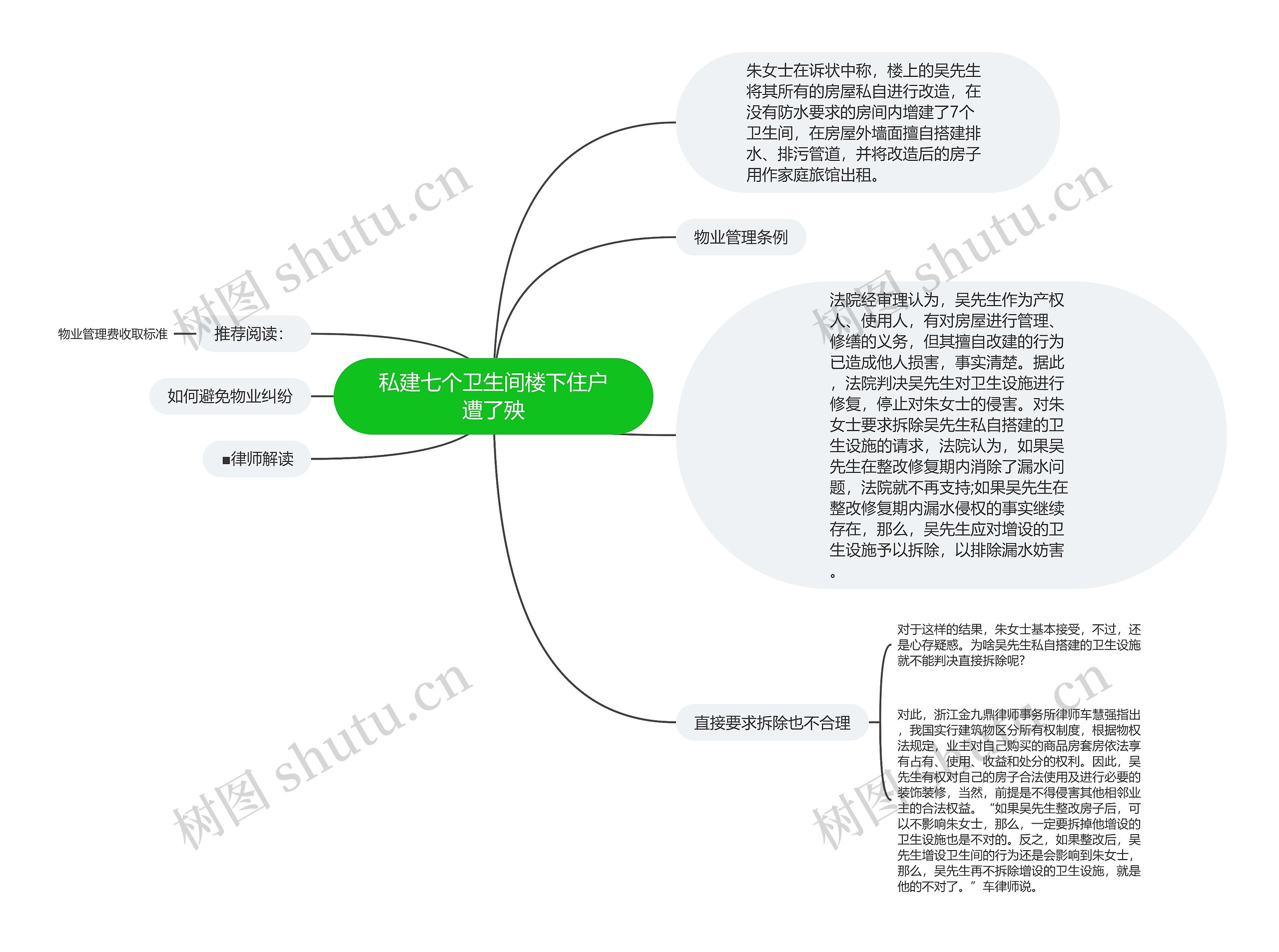 私建七个卫生间楼下住户遭了殃思维导图