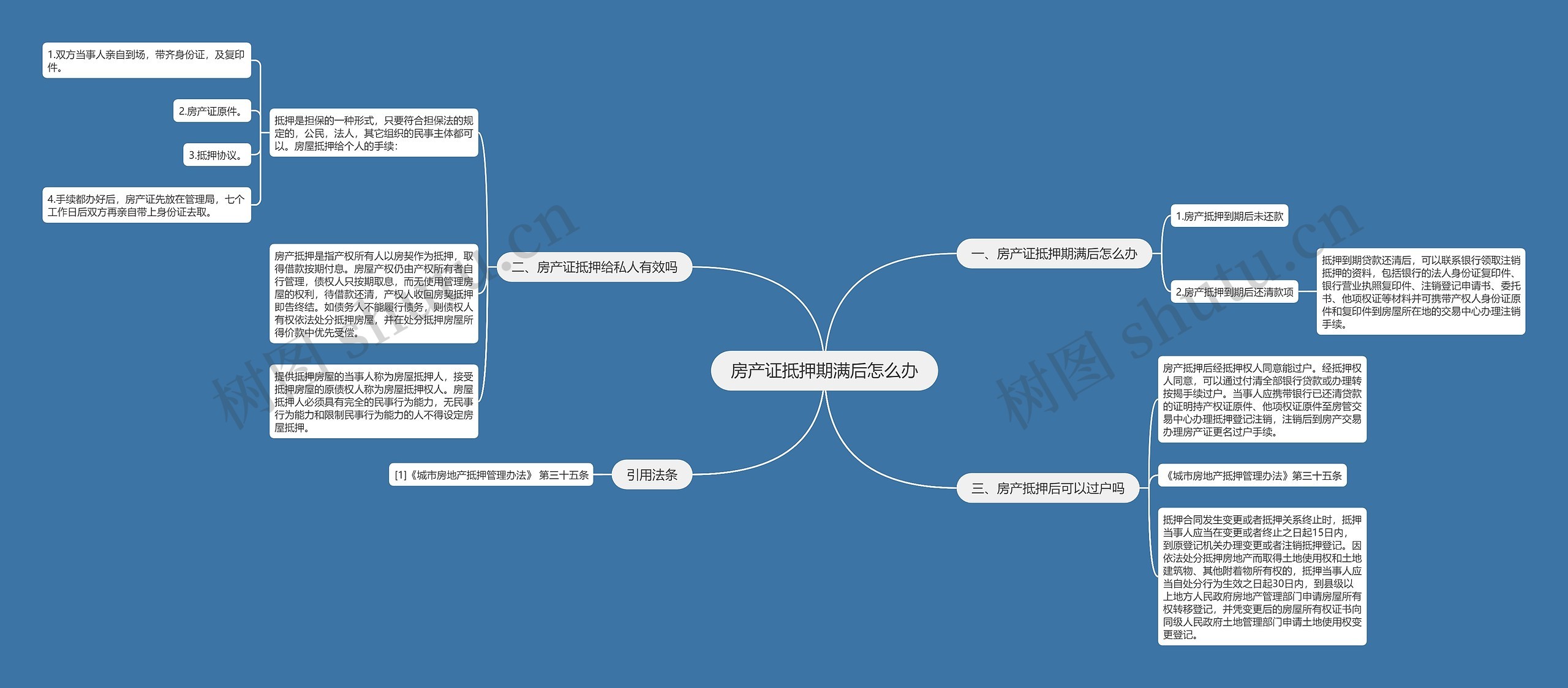 房产证抵押期满后怎么办思维导图