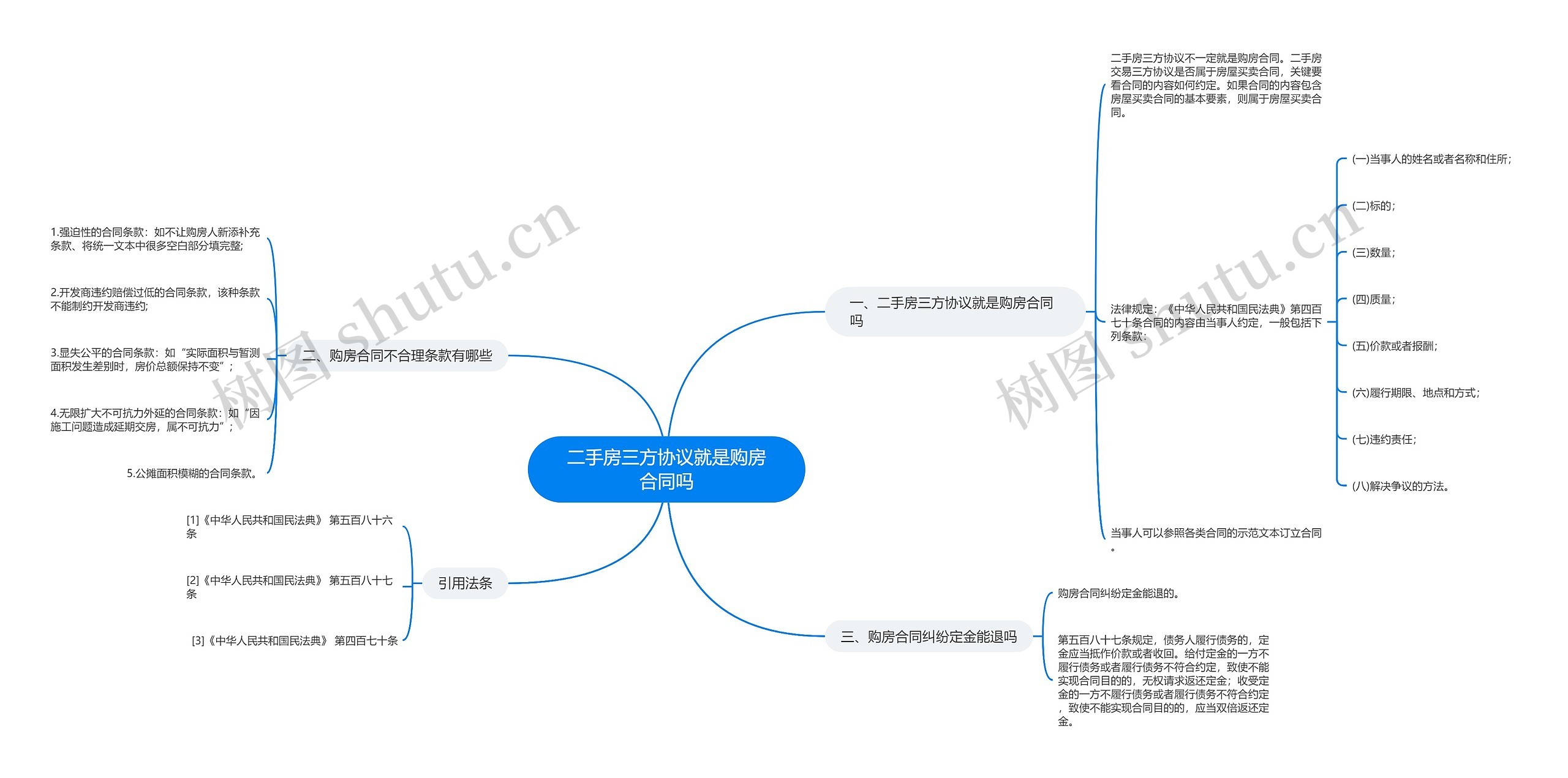 二手房三方协议就是购房合同吗