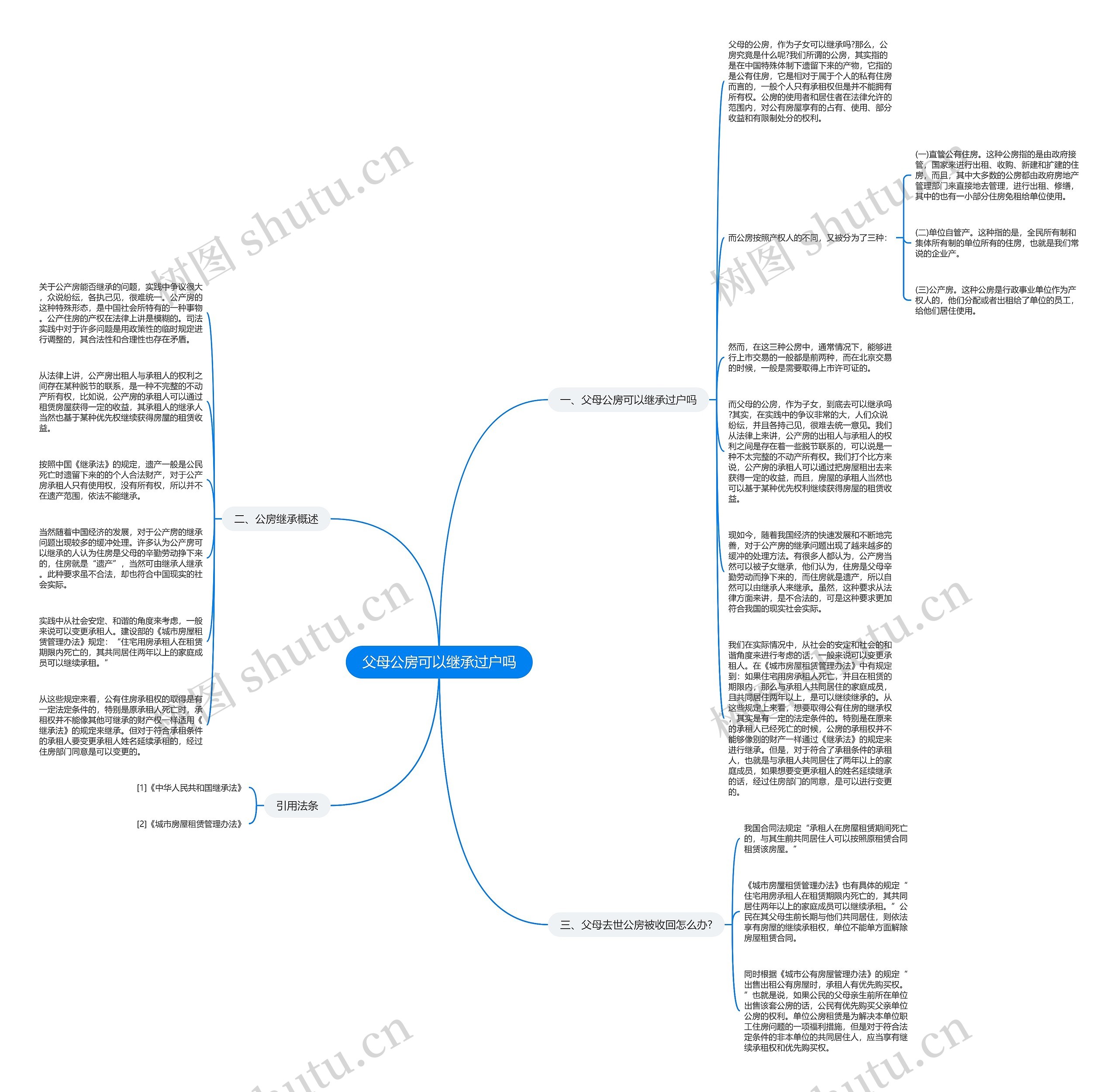 父母公房可以继承过户吗思维导图
