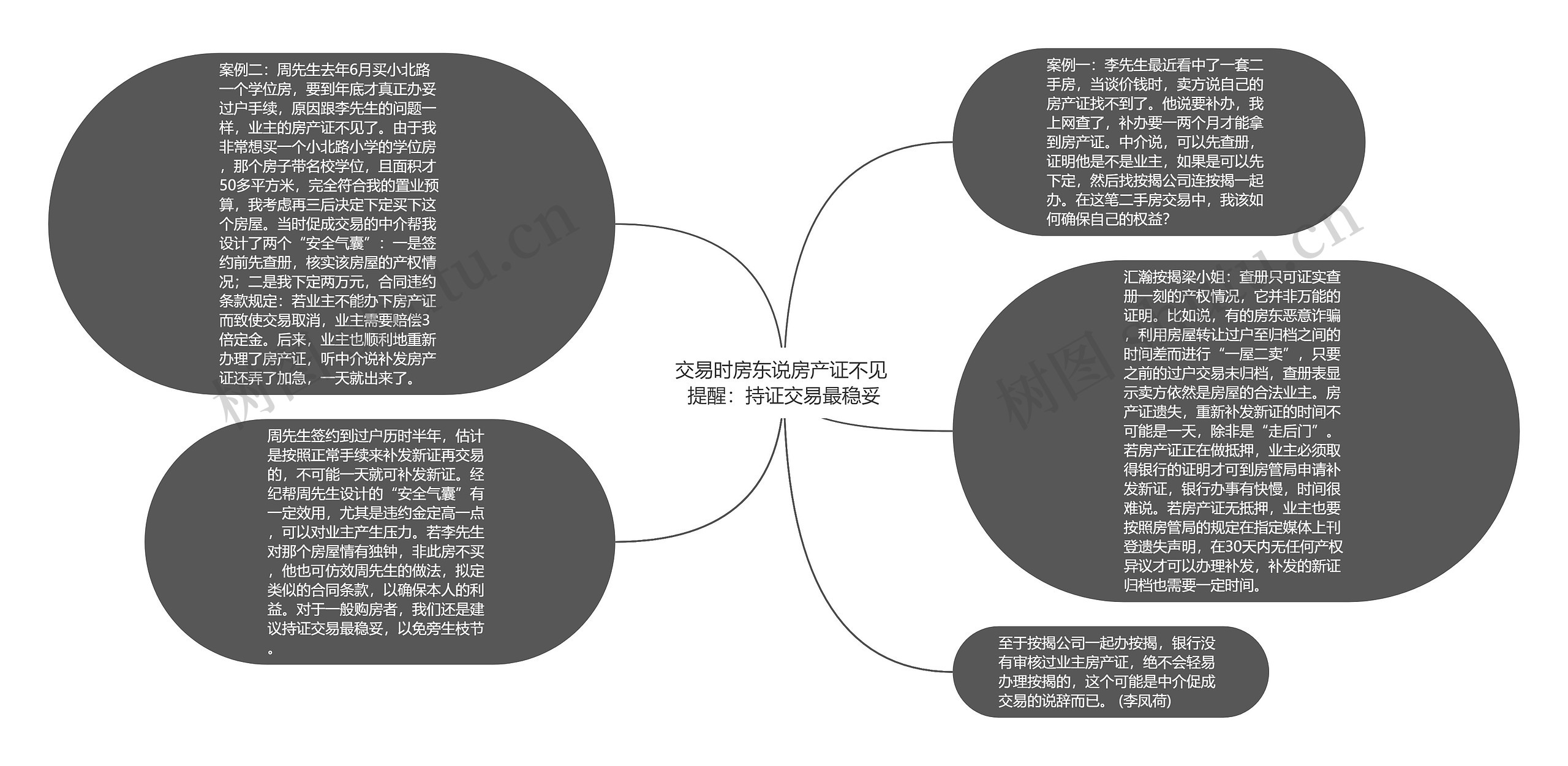 交易时房东说房产证不见 提醒：持证交易最稳妥思维导图