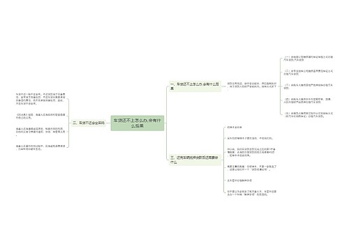 车贷还不上怎么办,会有什么后果