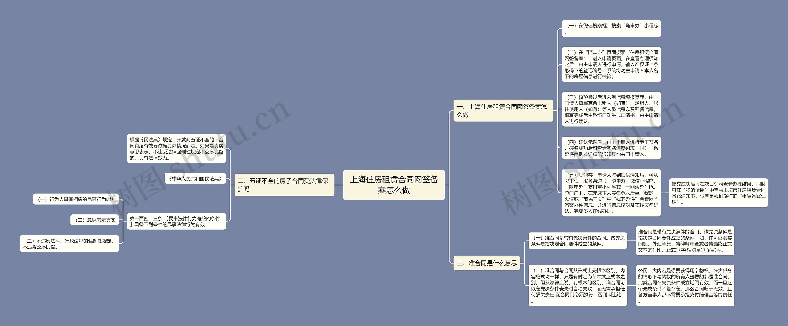 上海住房租赁合同网签备案怎么做思维导图