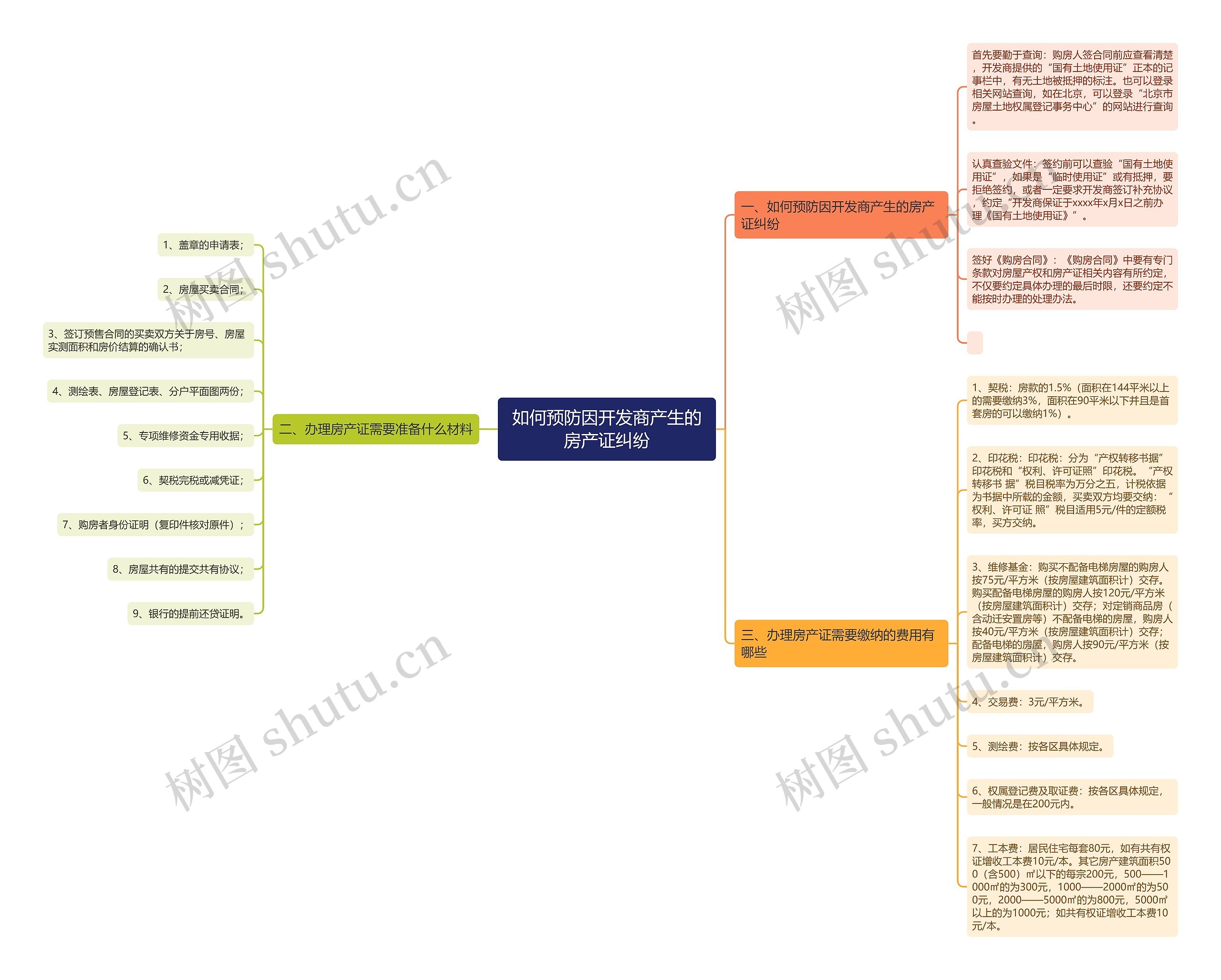 如何预防因开发商产生的房产证纠纷 如何预防因开发商产生的房产证纠纷