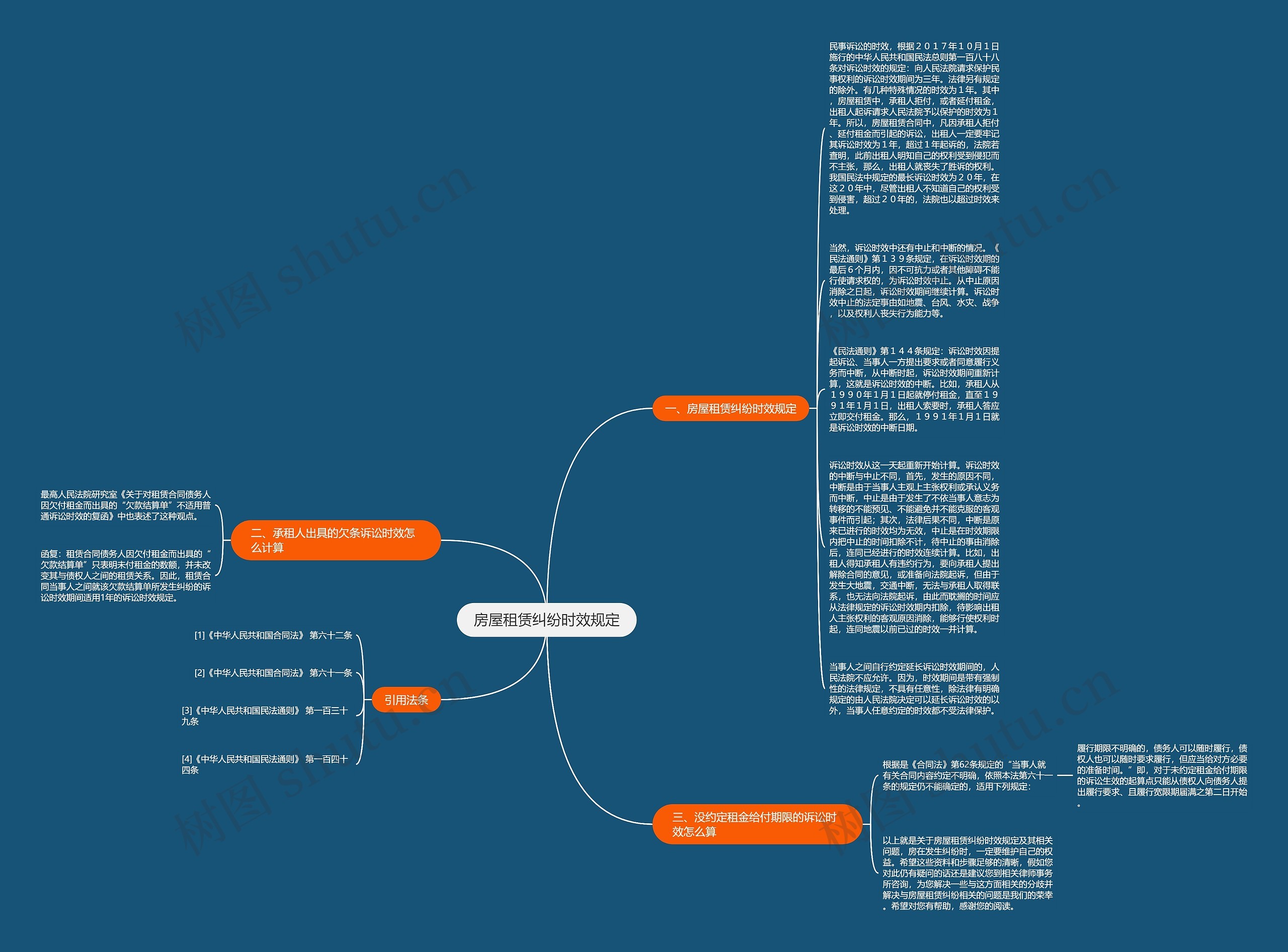 房屋租赁纠纷时效规定思维导图