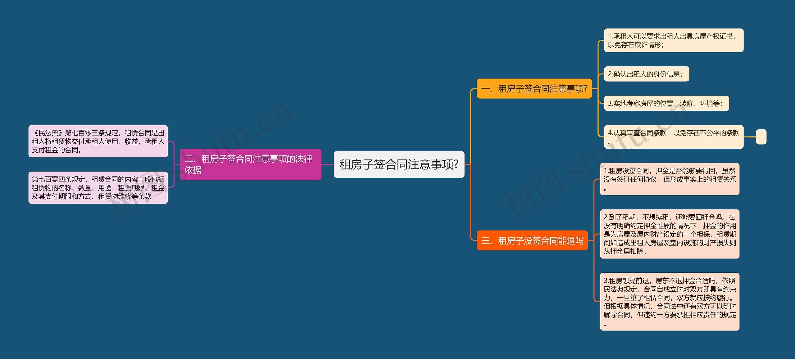 租房子签合同注意事项?