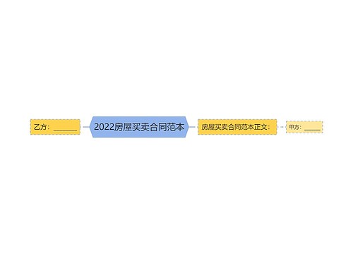 2022房屋买卖合同范本