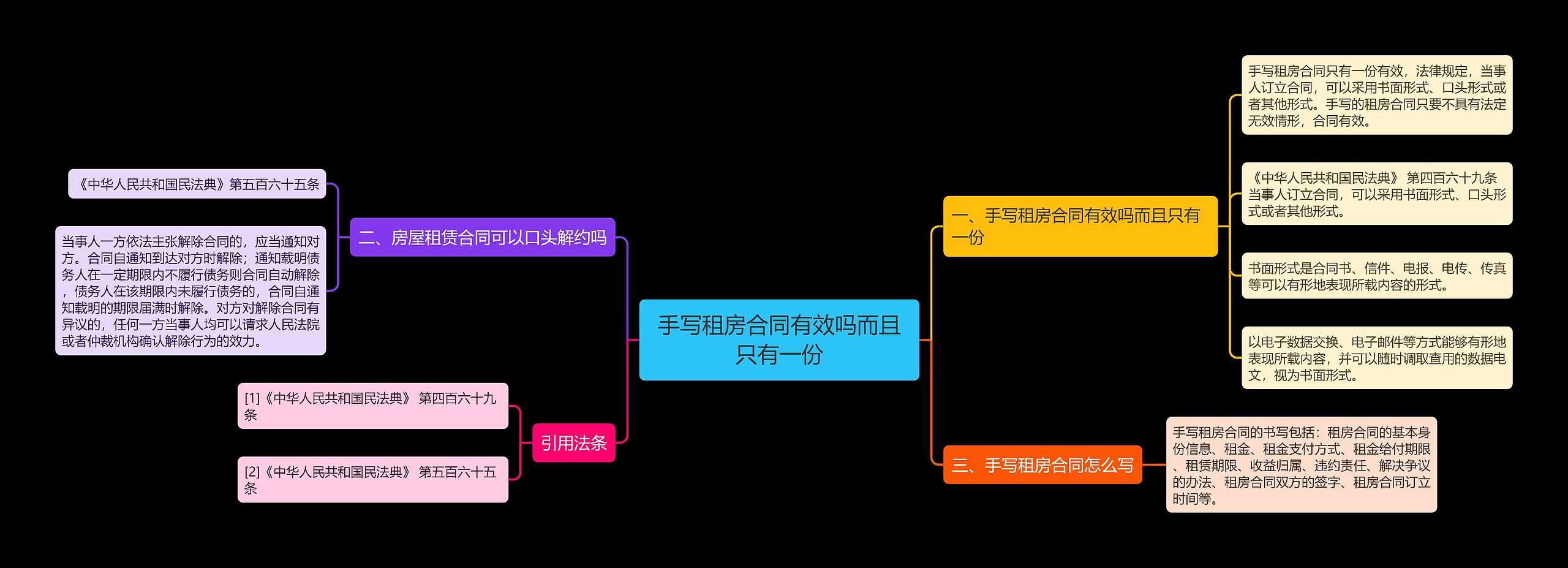 手写租房合同有效吗而且只有一份