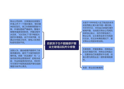 自家房子也不能随便开窗 业主破墙法院判令修复