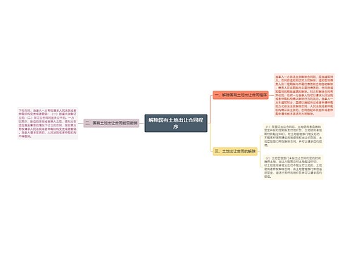 解除国有土地出让合同程序