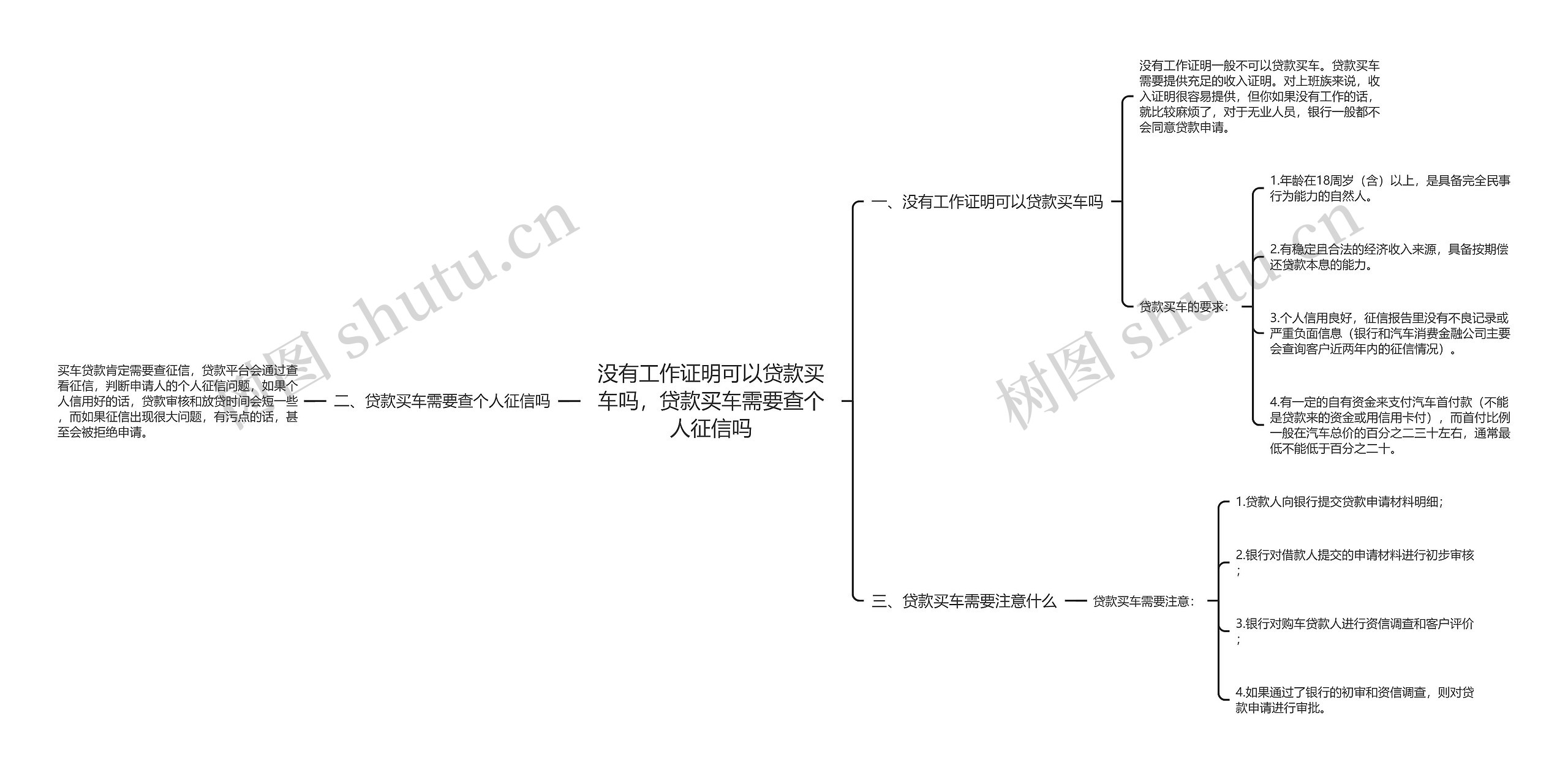 没有工作证明可以贷款买车吗，贷款买车需要查个人征信吗思维导图