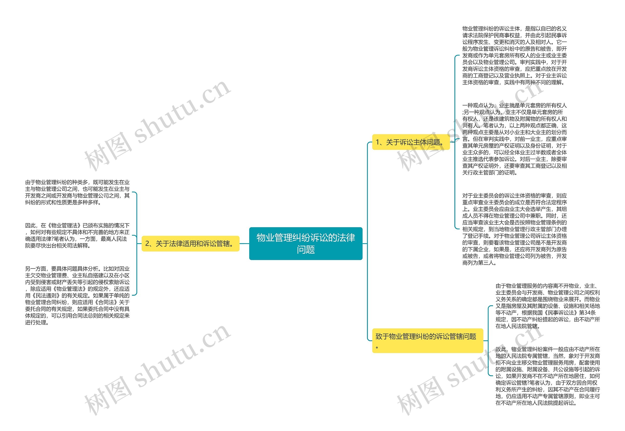 物业管理纠纷诉讼的法律问题 物业管理纠纷诉讼的法律问题