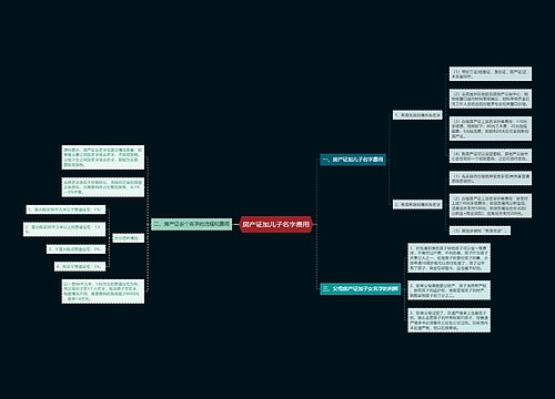 房产证加儿子名字费用