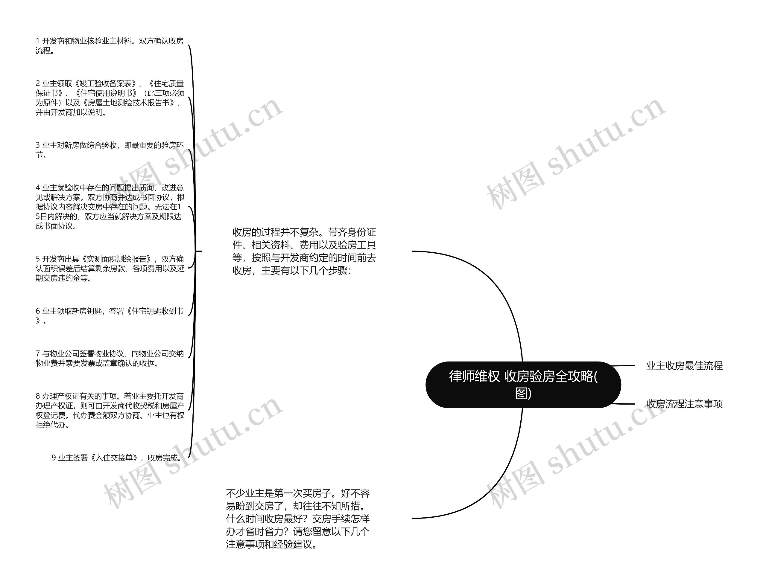 律师维权 收房验房全攻略(图)